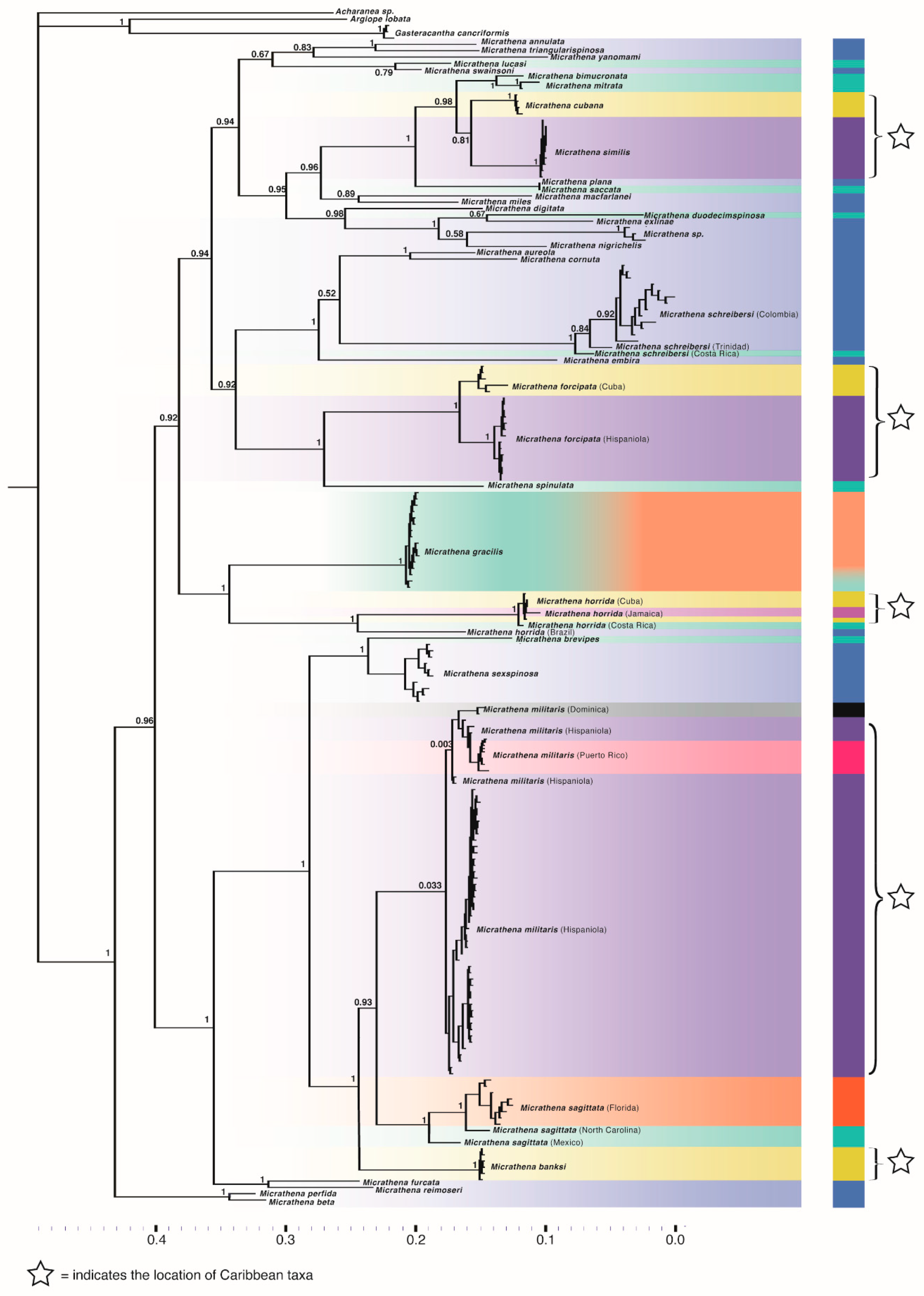 Diversity 14 00128 g002 550