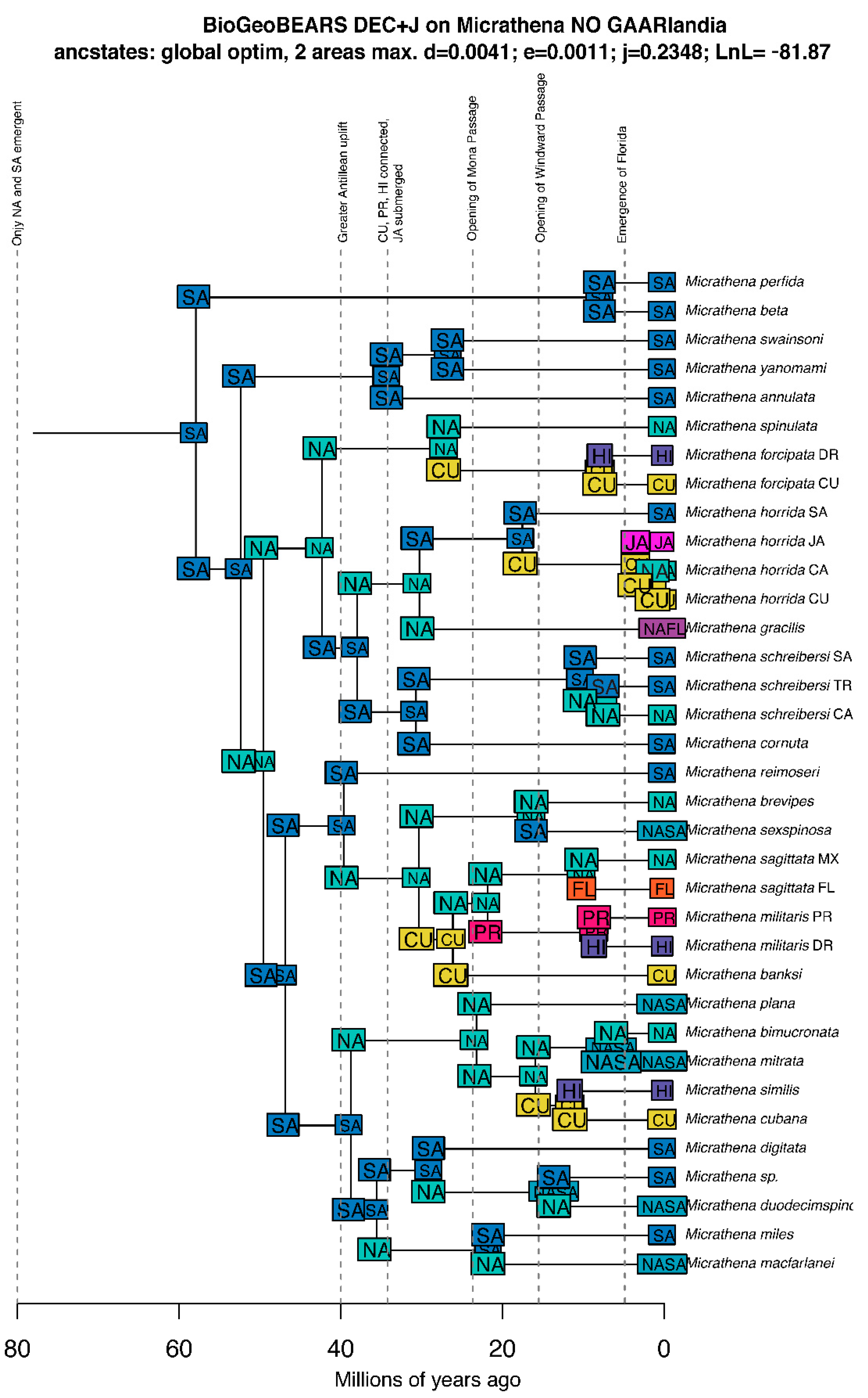 Diversity 14 00128 g005 550