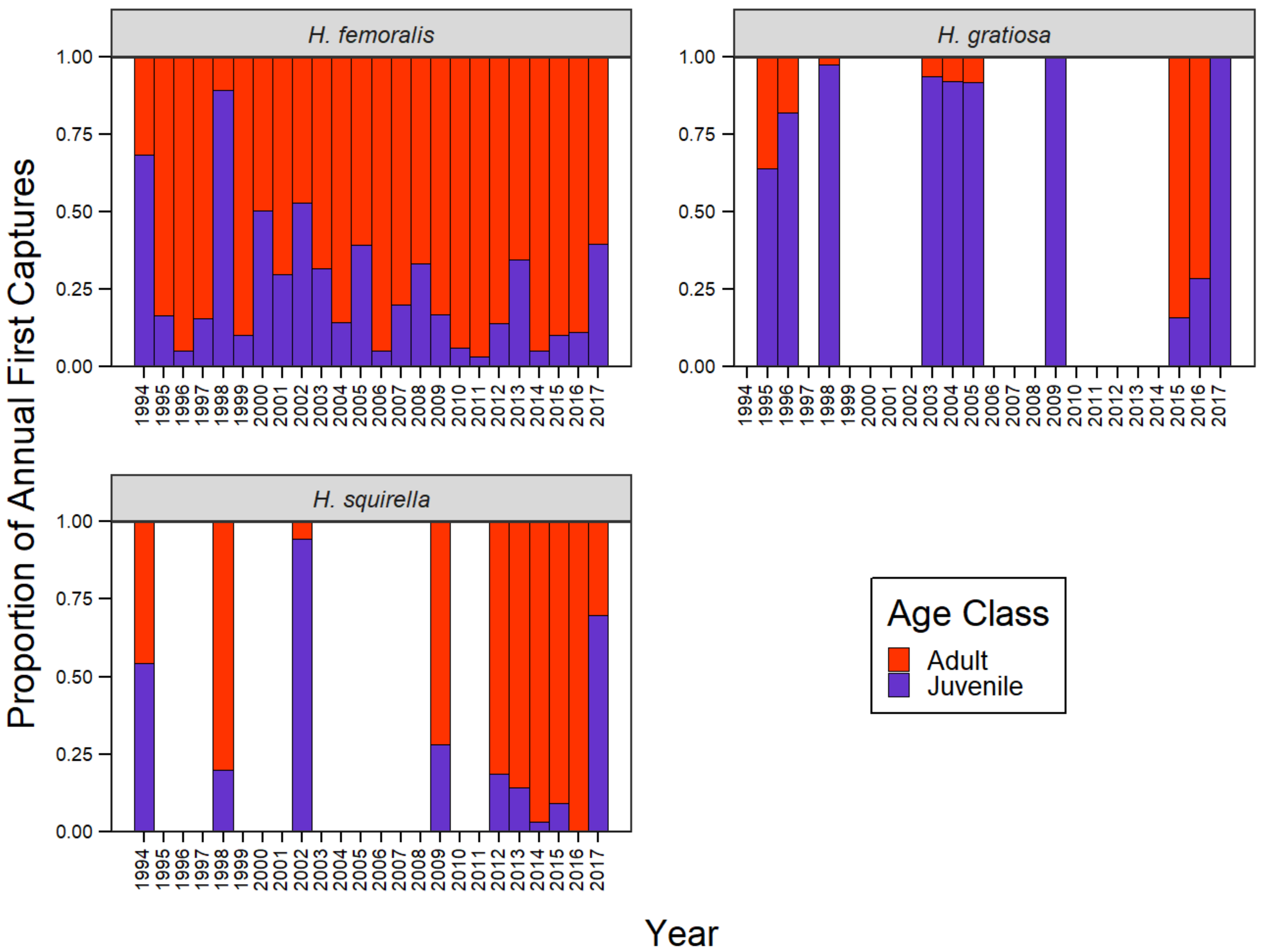 Diversity 14 00129 g004 Diversity 14 00129 g004