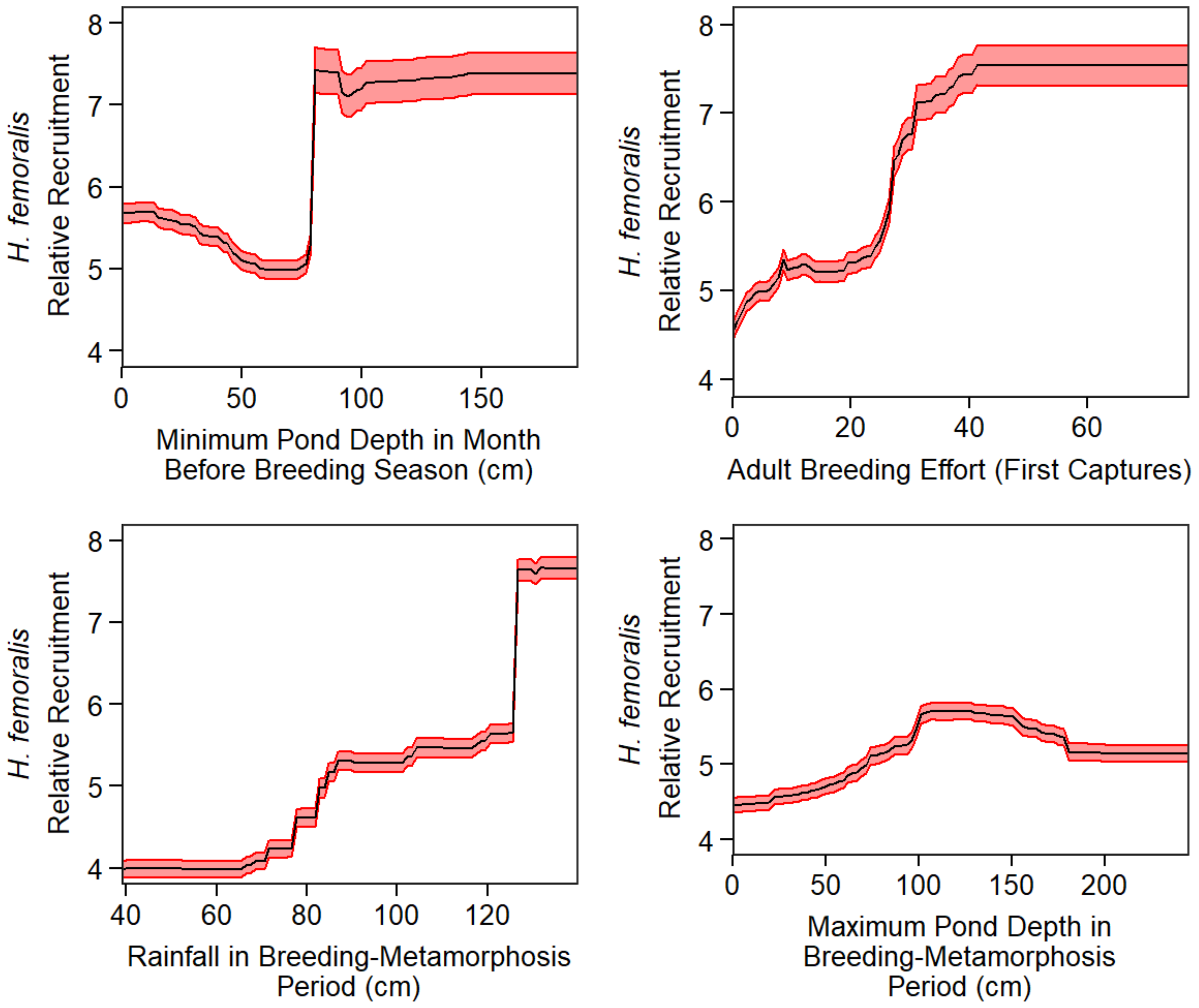 Diversity 14 00129 g005 Diversity 14 00129 g005