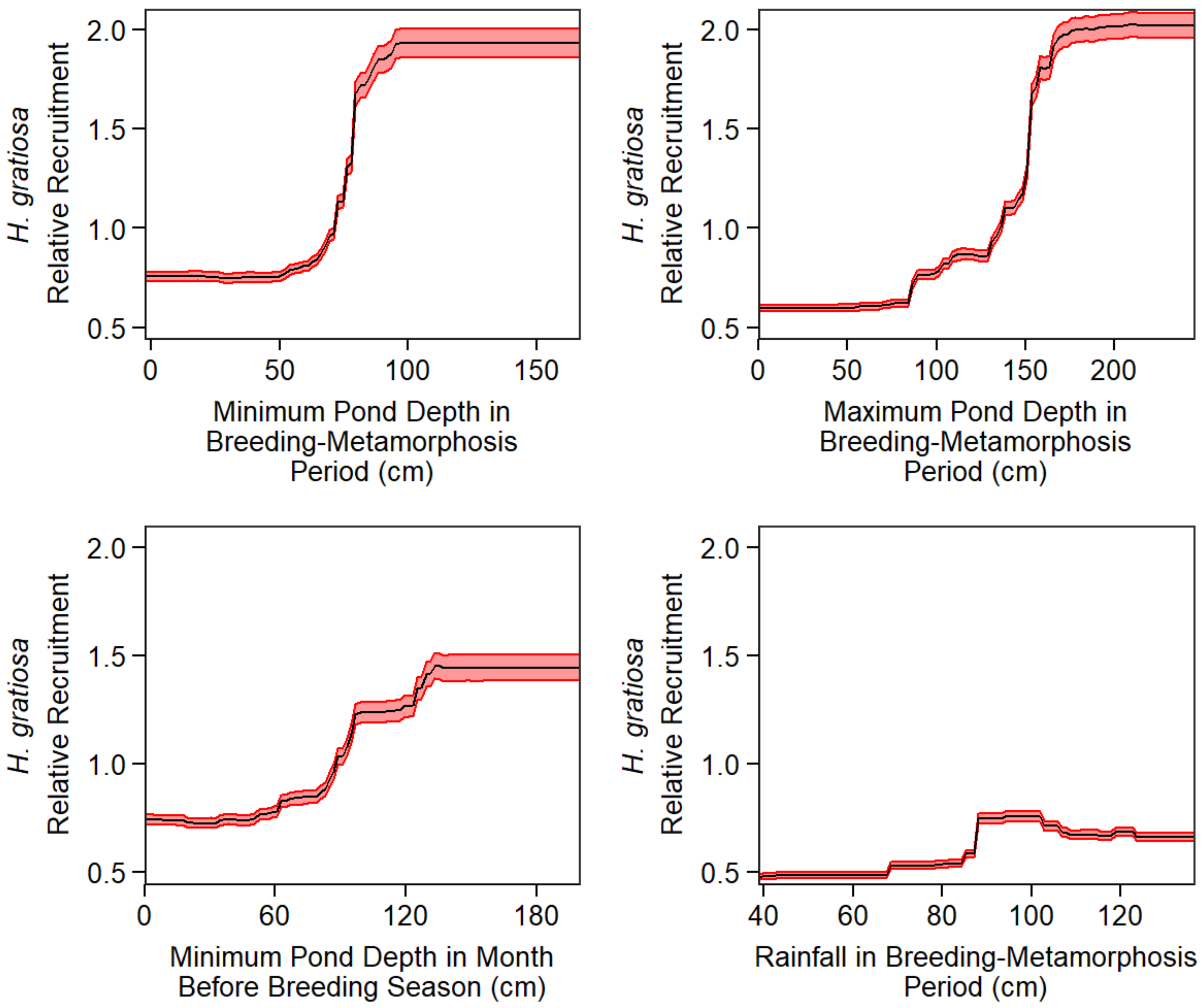 Diversity 14 00129 g006 Diversity 14 00129 g006