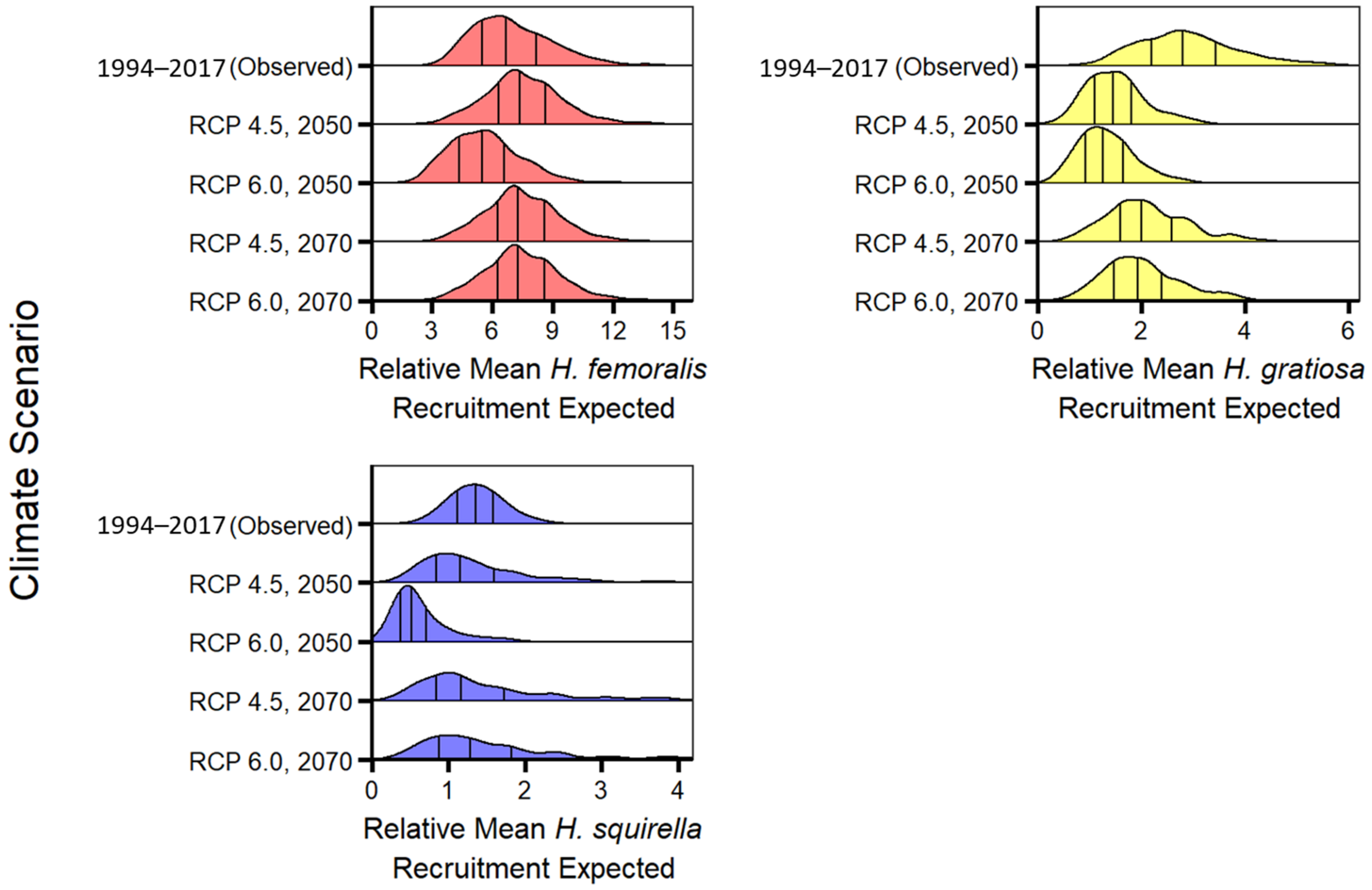 Diversity 14 00129 g008 Diversity 14 00129 g008