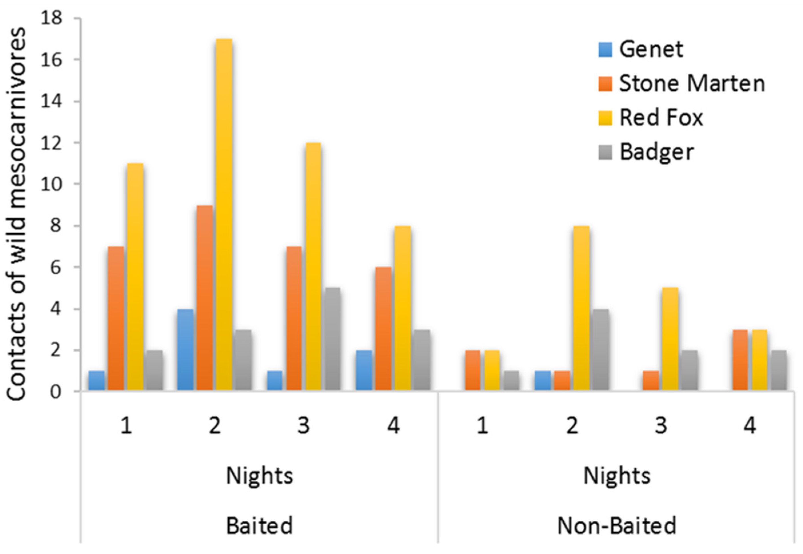 Diversity 14 00133 g002