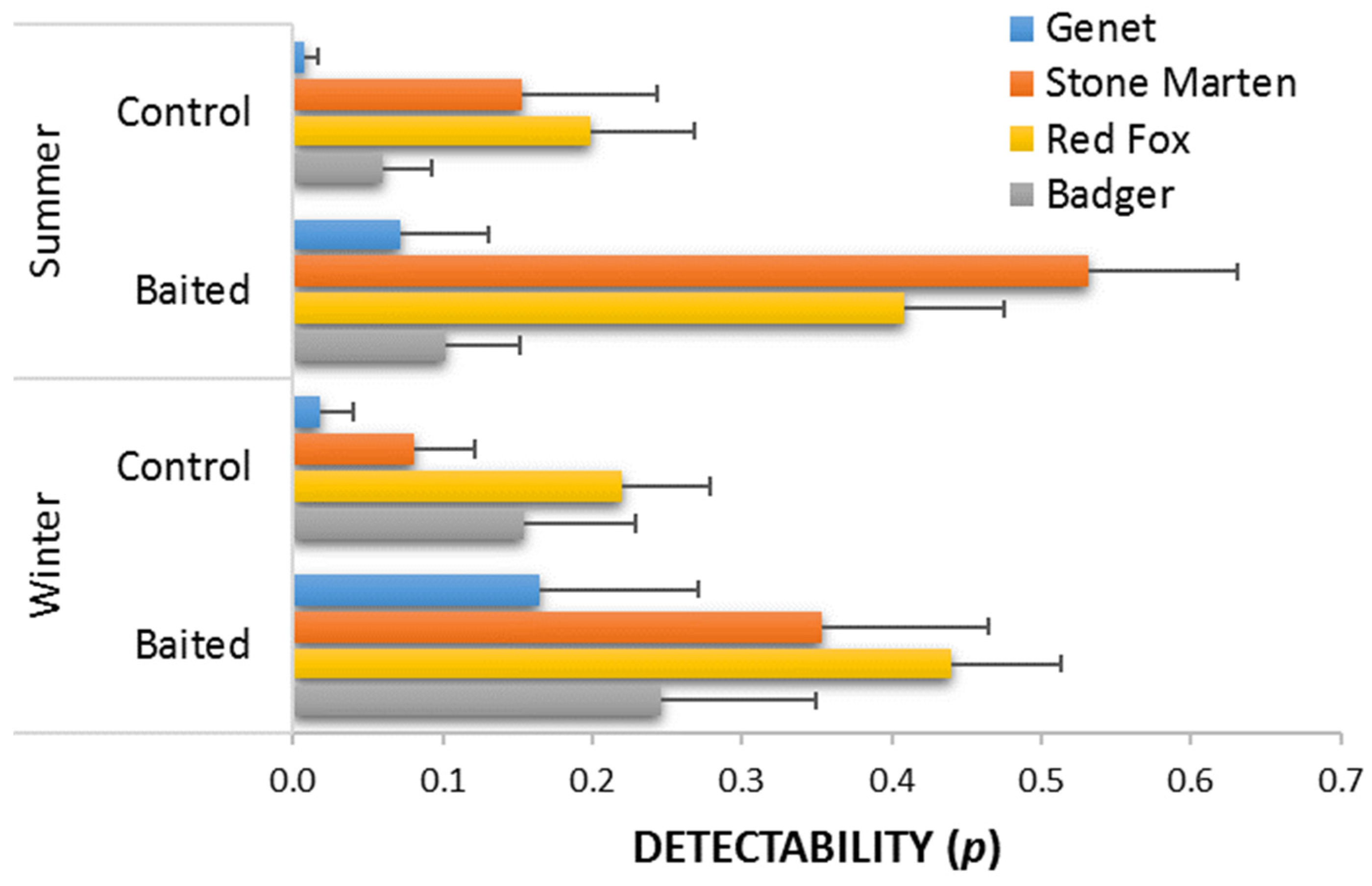 Diversity 14 00133 g003