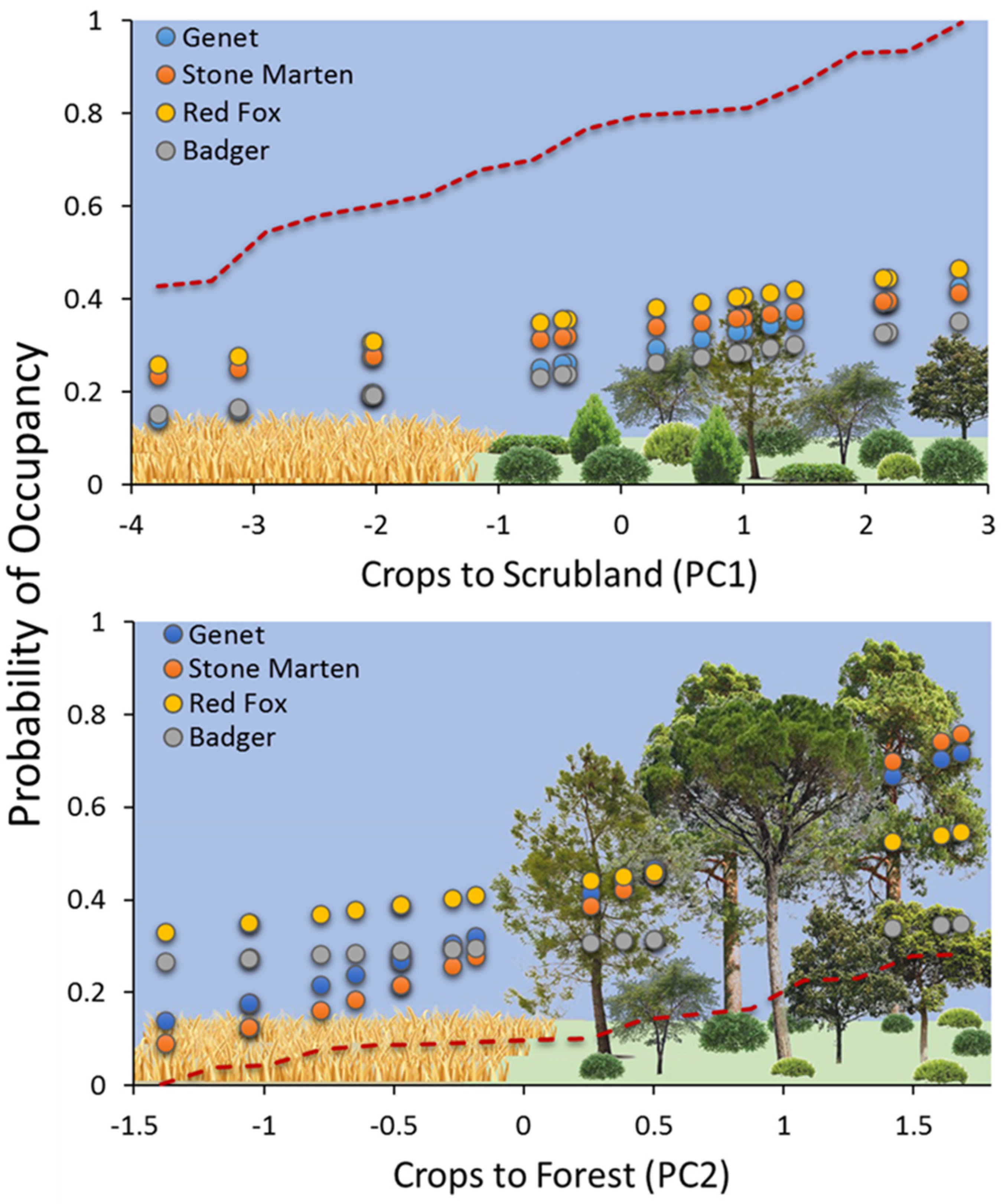 Diversity 14 00133 g004