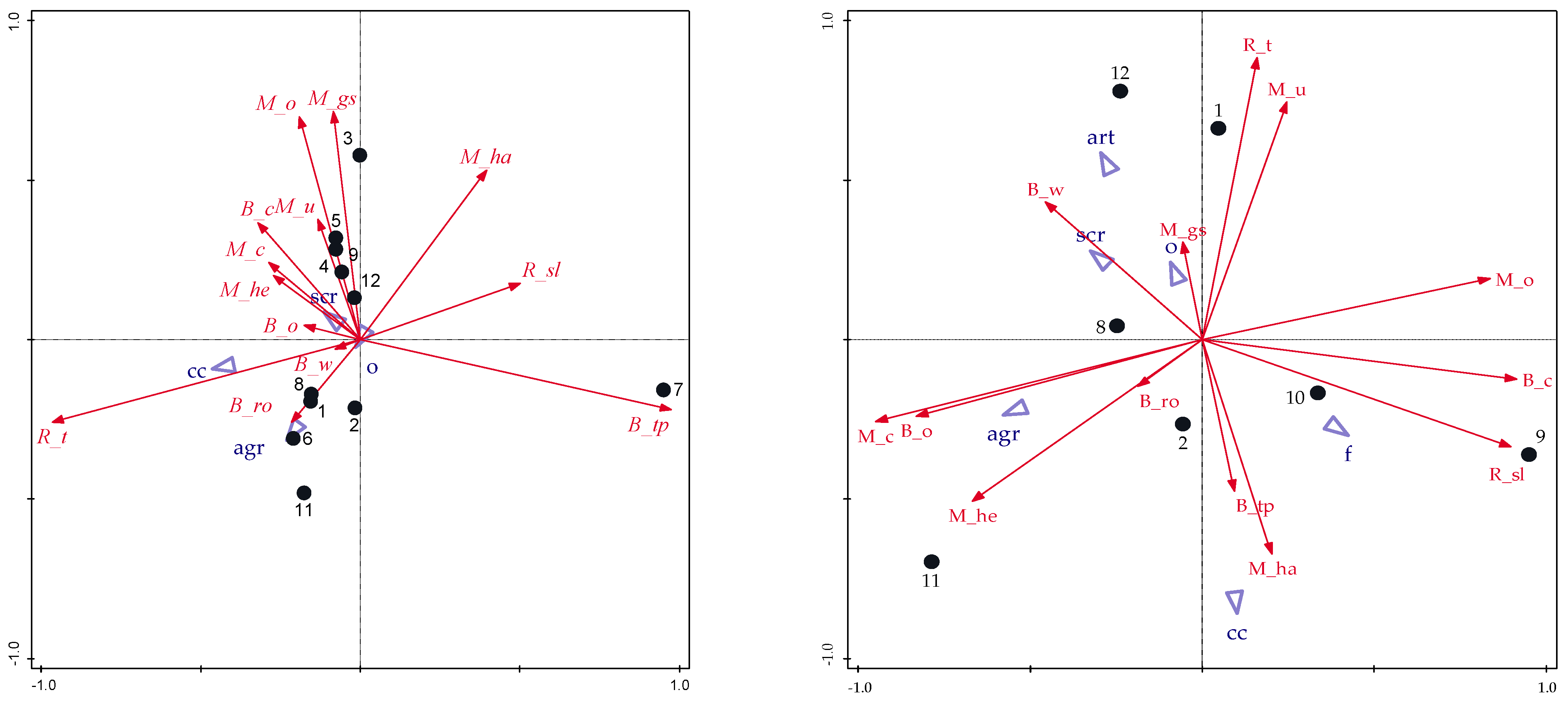 Diversity 14 00135 g003 Diversity 14 00135 g003