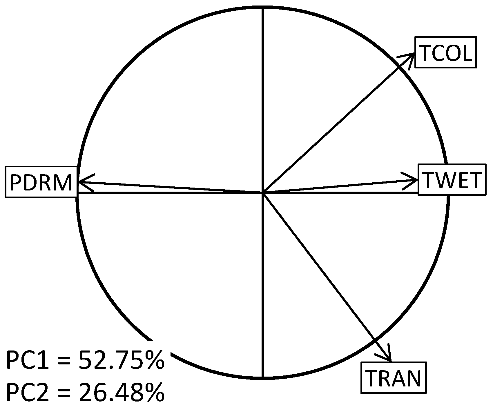 Diversity 14 00136 g002