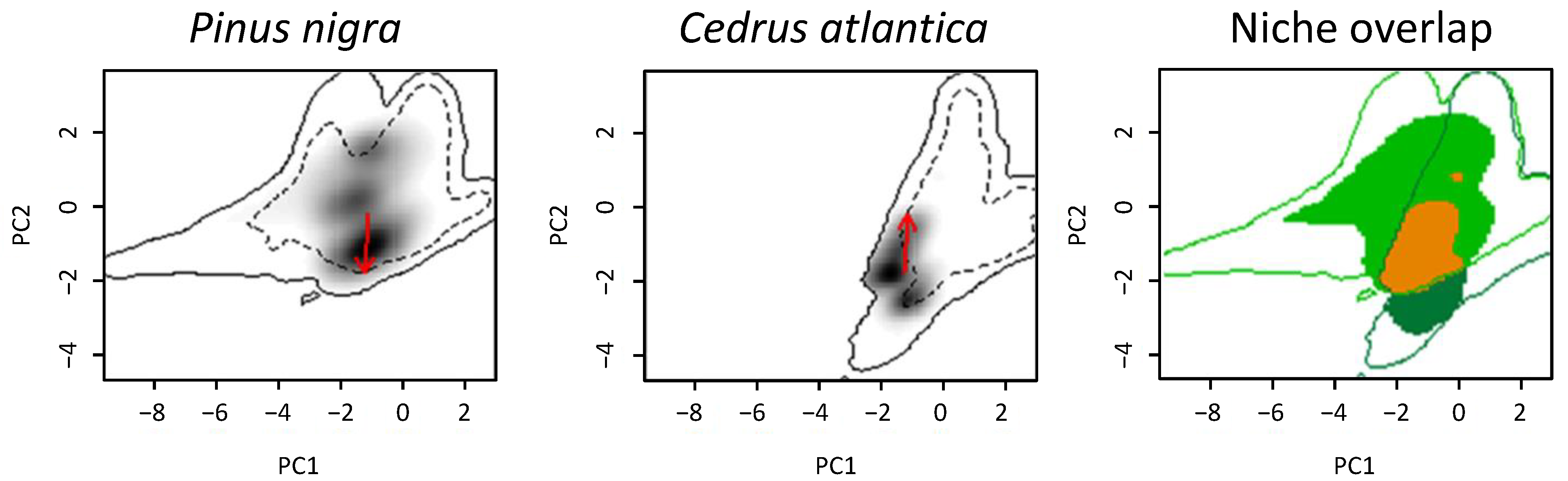 Diversity 14 00136 g004
