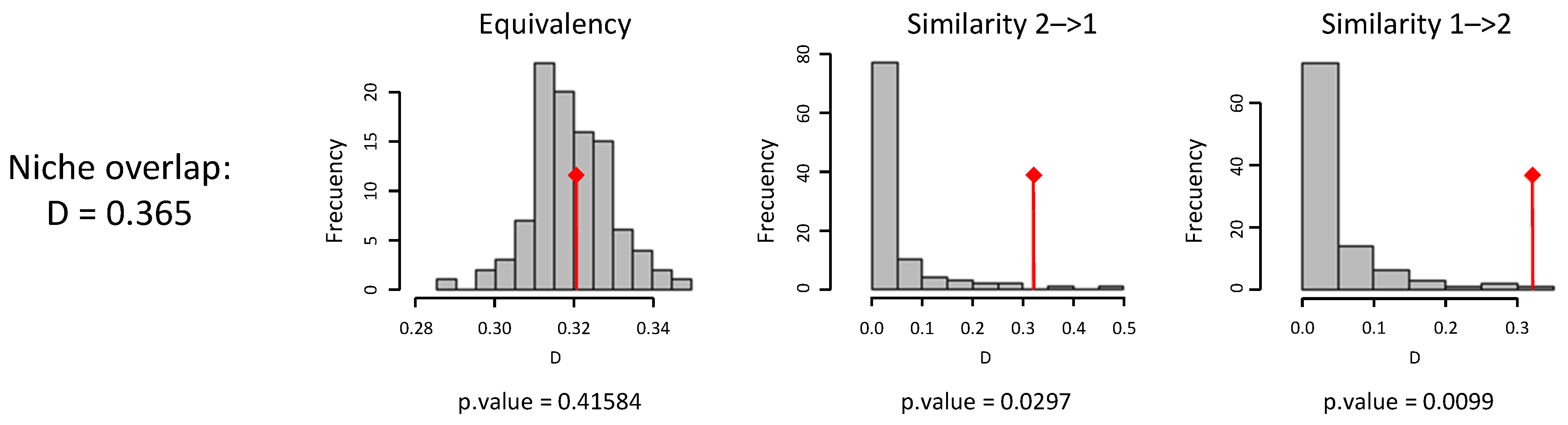 Diversity 14 00136 g0a2