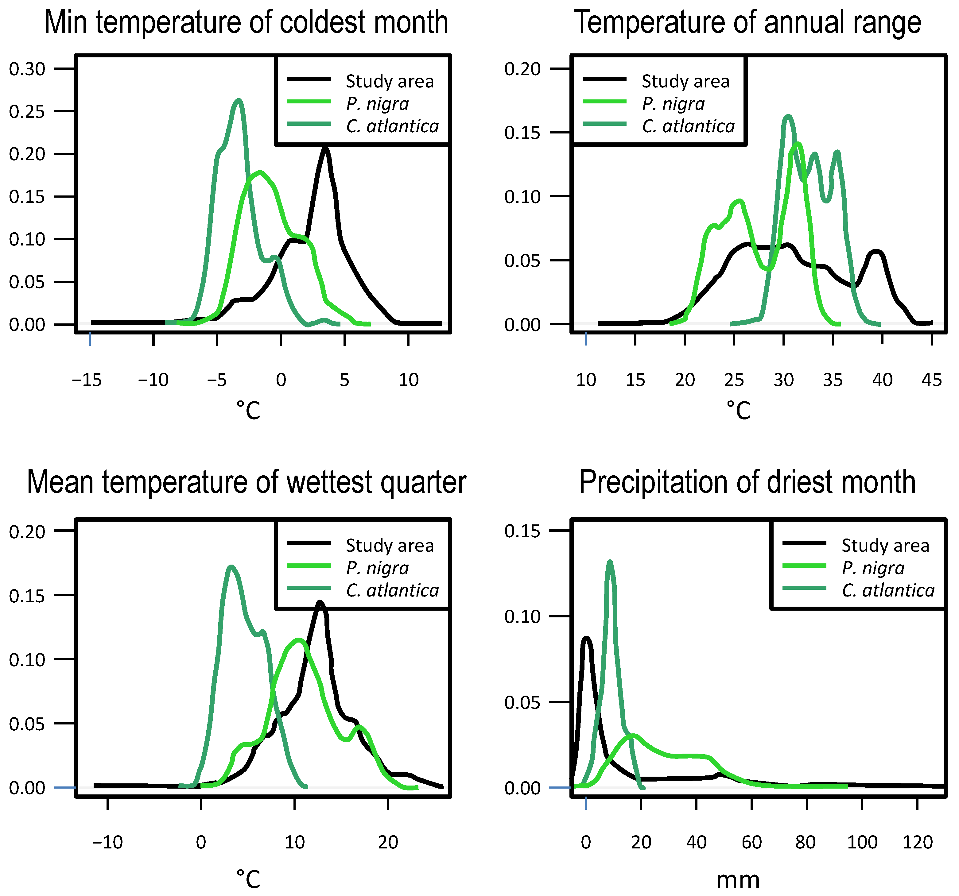 Diversity 14 00136 g0a3