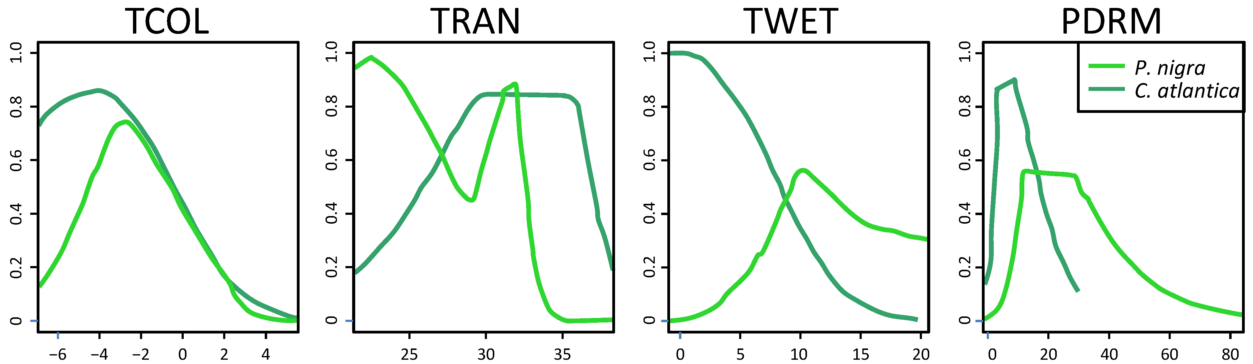 Diversity 14 00136 g0a4