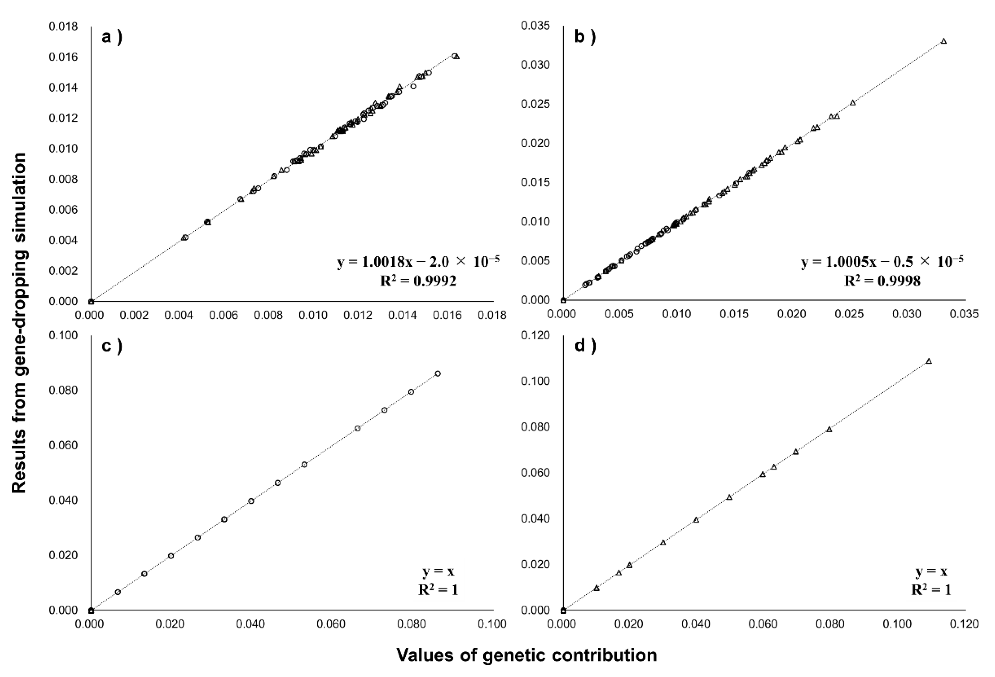 Diversity 14 00142 g003 Diversity 14 00142 g003