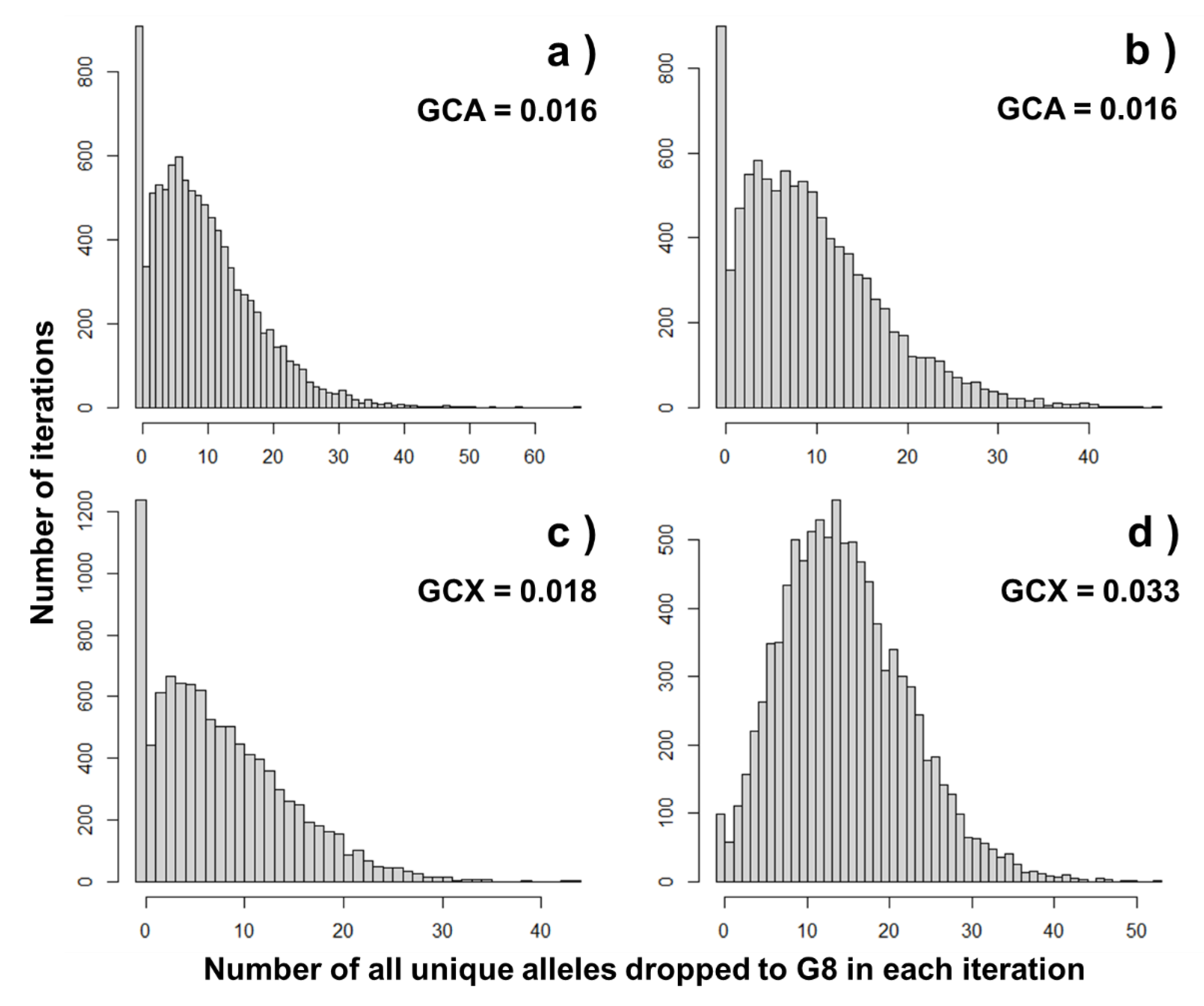 Diversity 14 00142 g004 Diversity 14 00142 g004