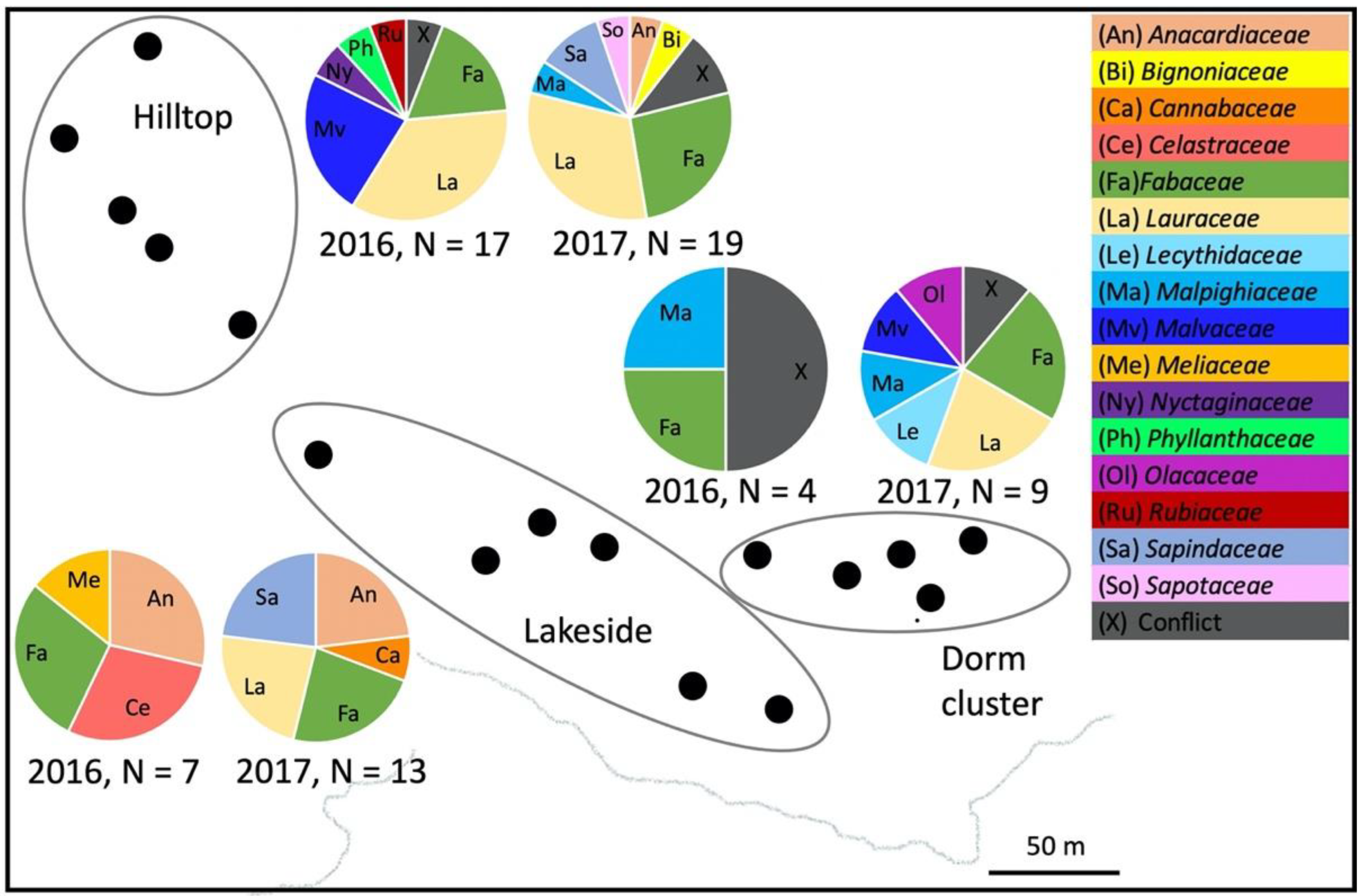 Diversity 14 00152 g002