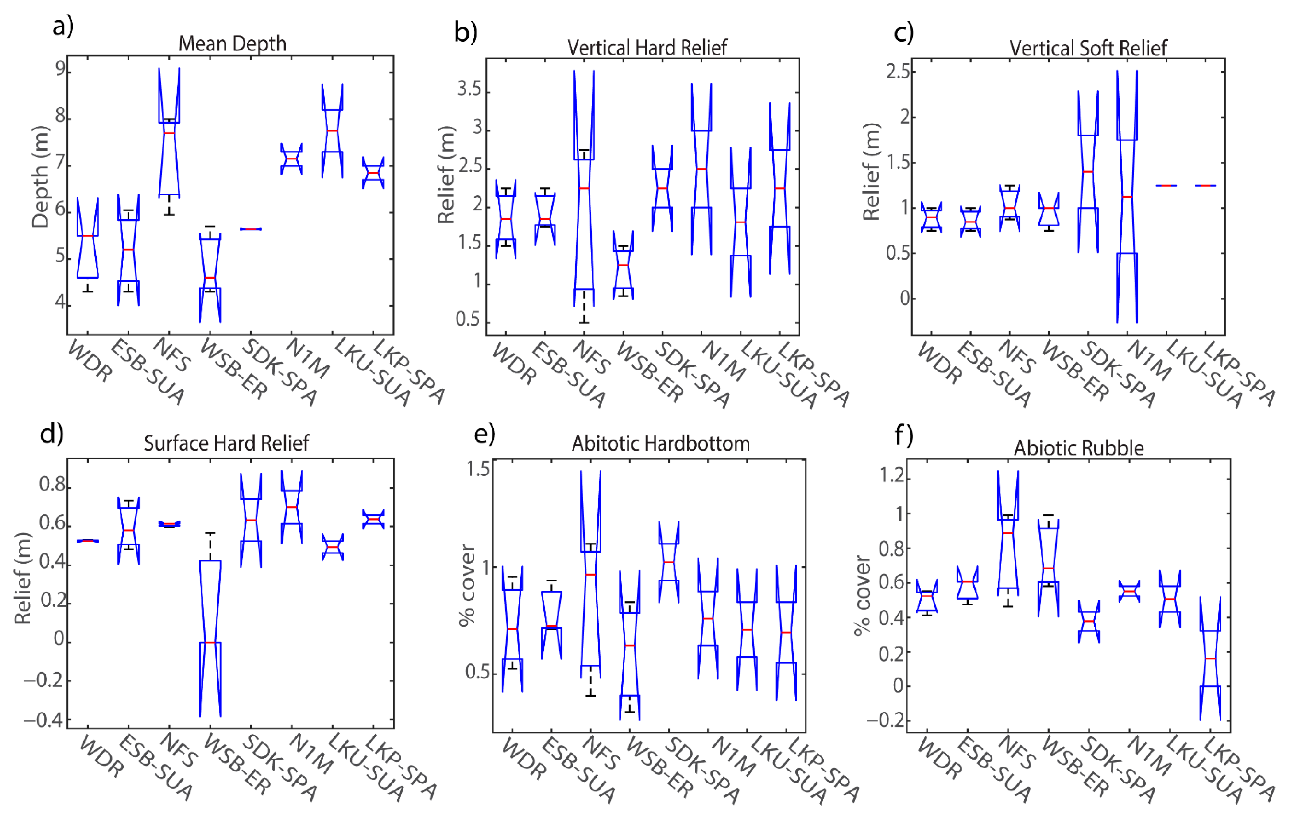 Diversity 14 00153 g005a