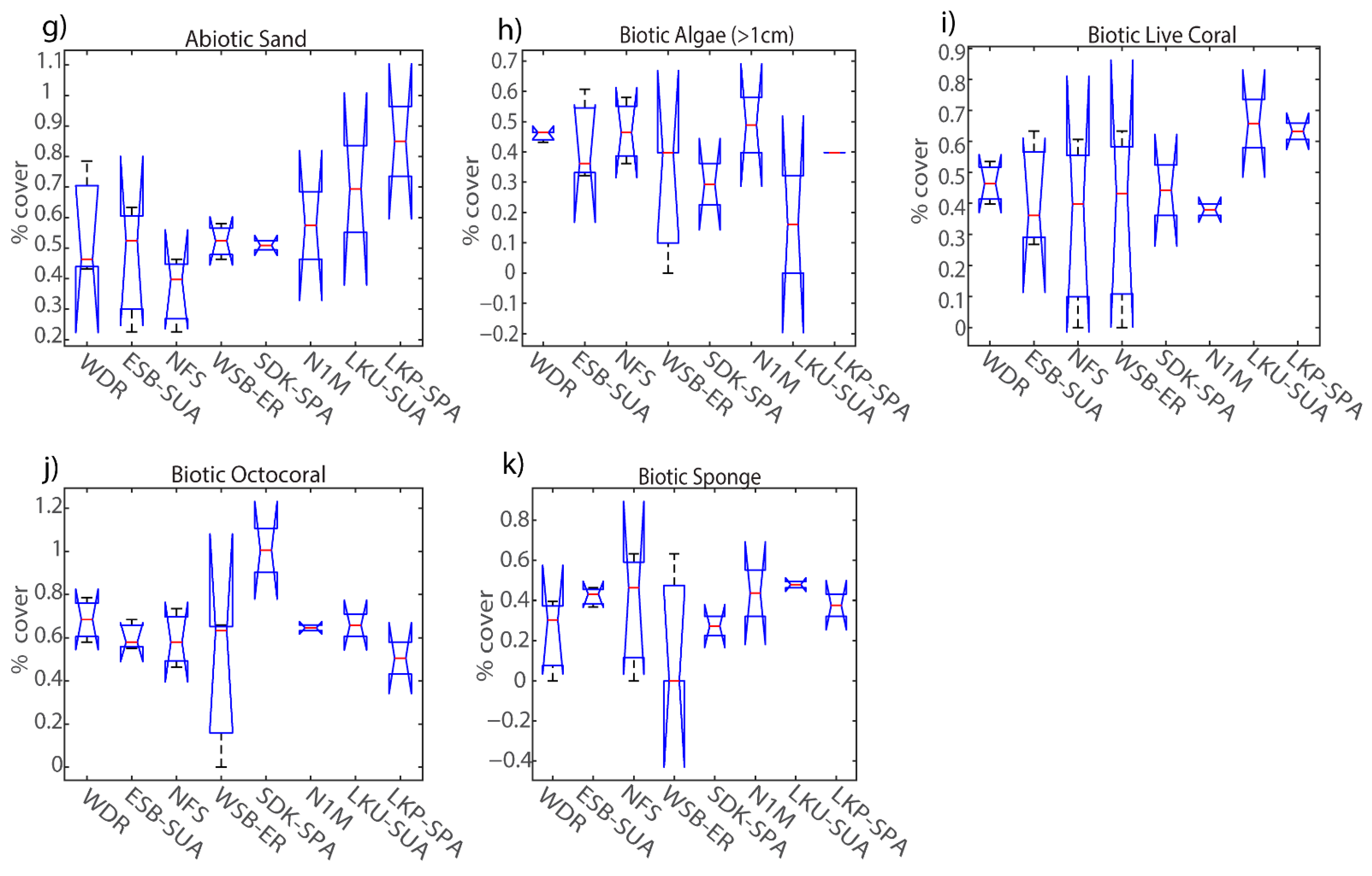 Diversity 14 00153 g005b