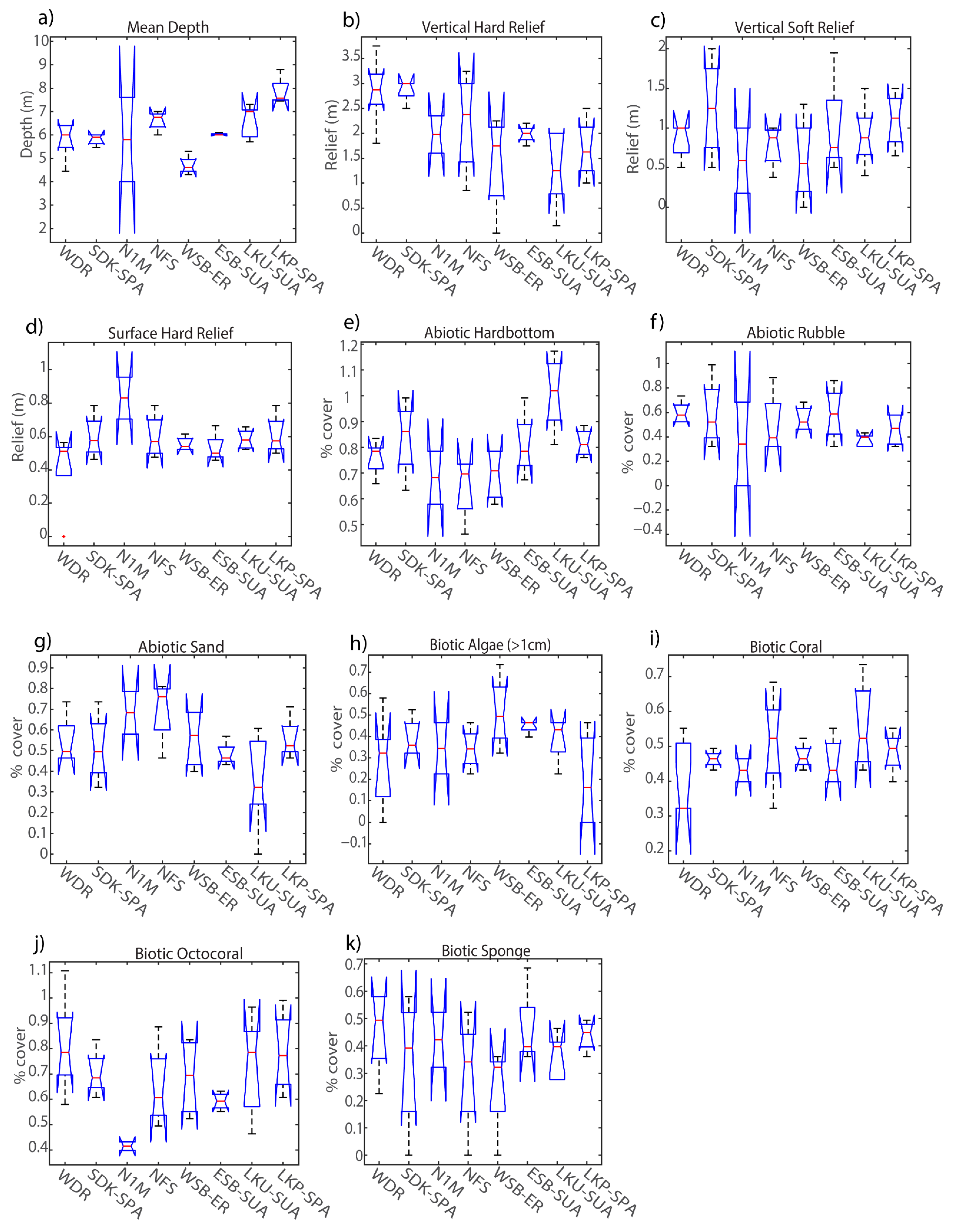 Diversity 14 00153 g006