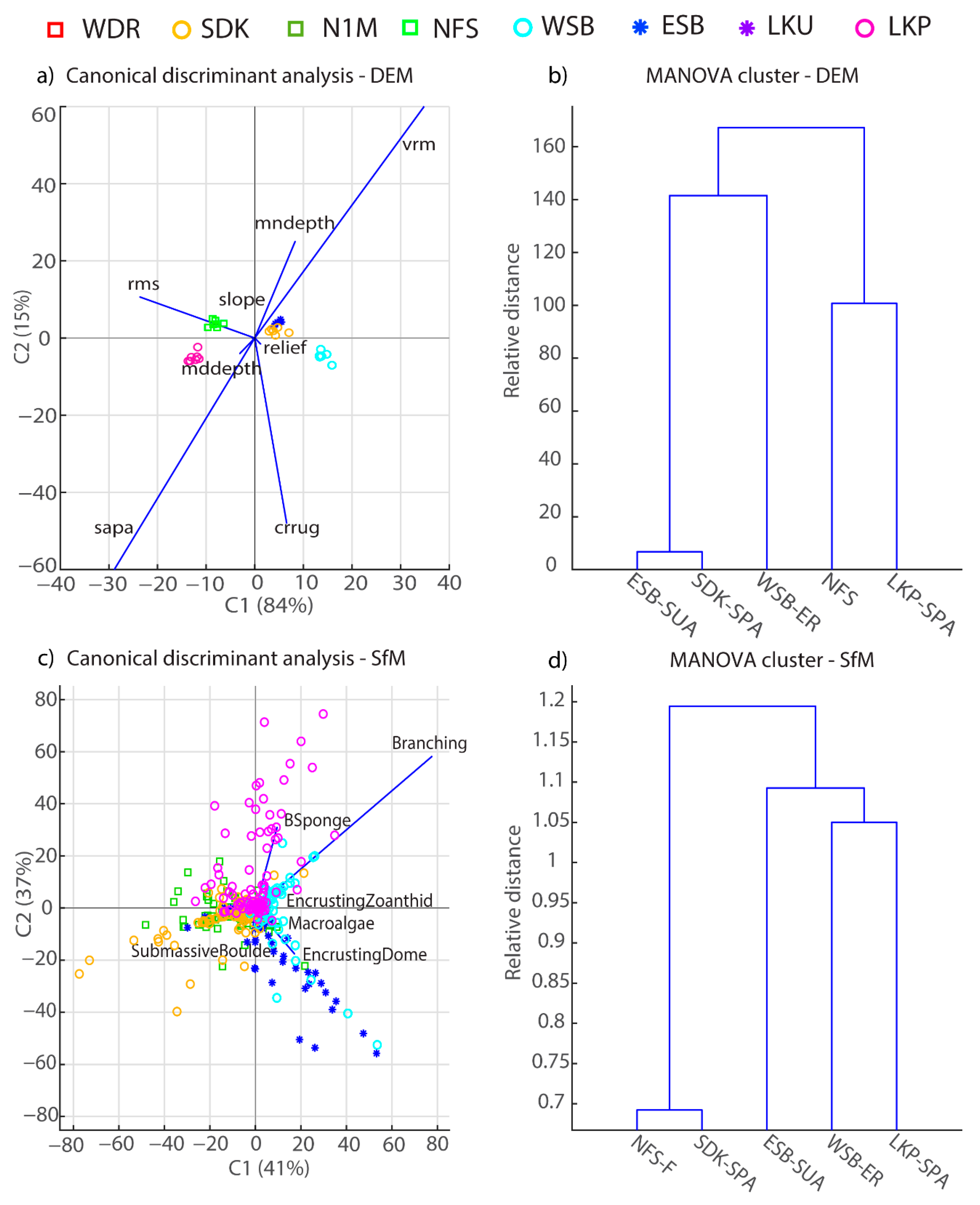 Diversity 14 00153 g007