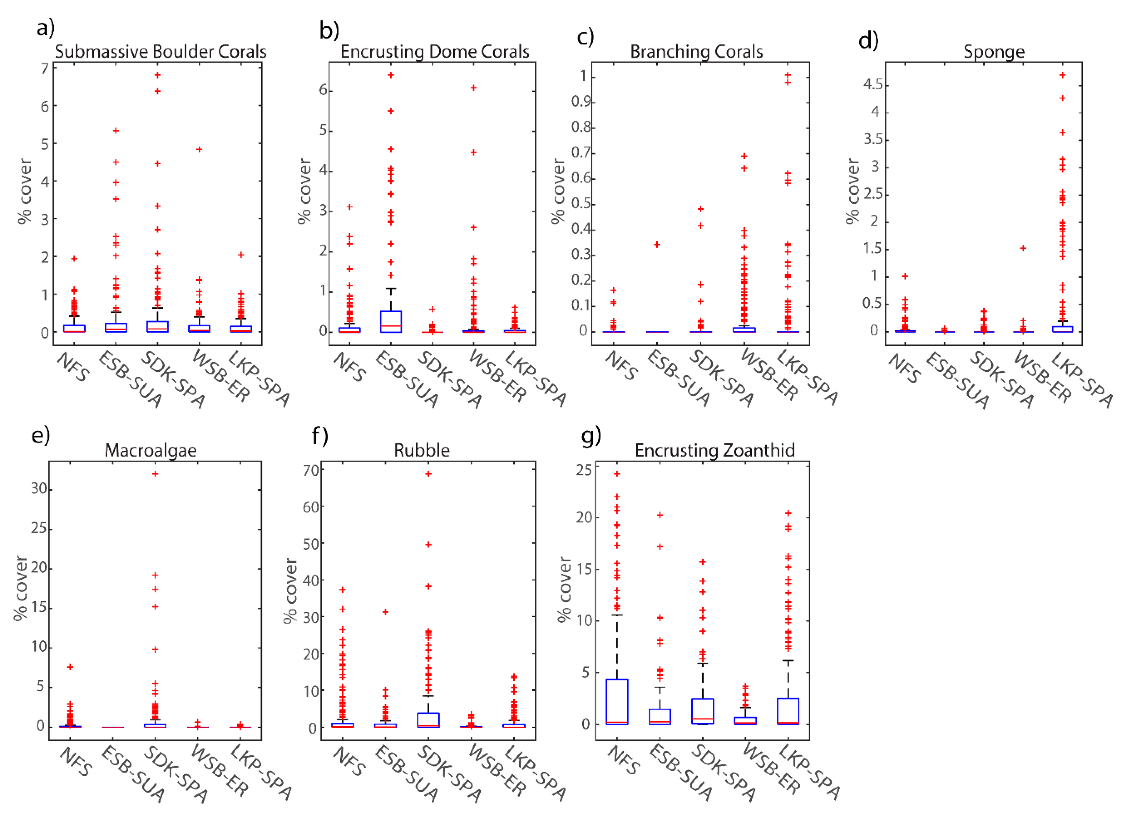 Diversity 14 00153 g009