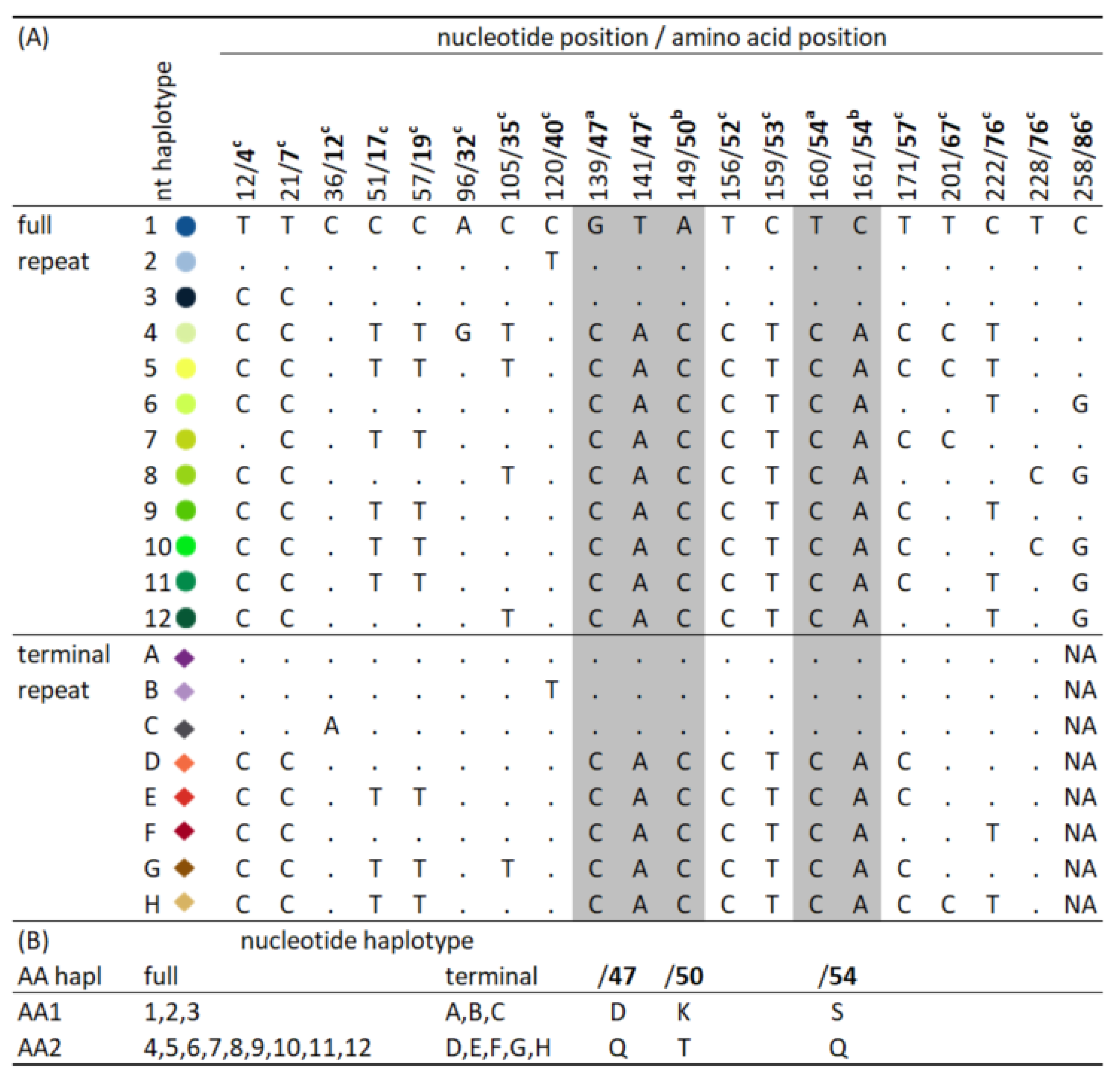 Diversity 14 00155 g001 550