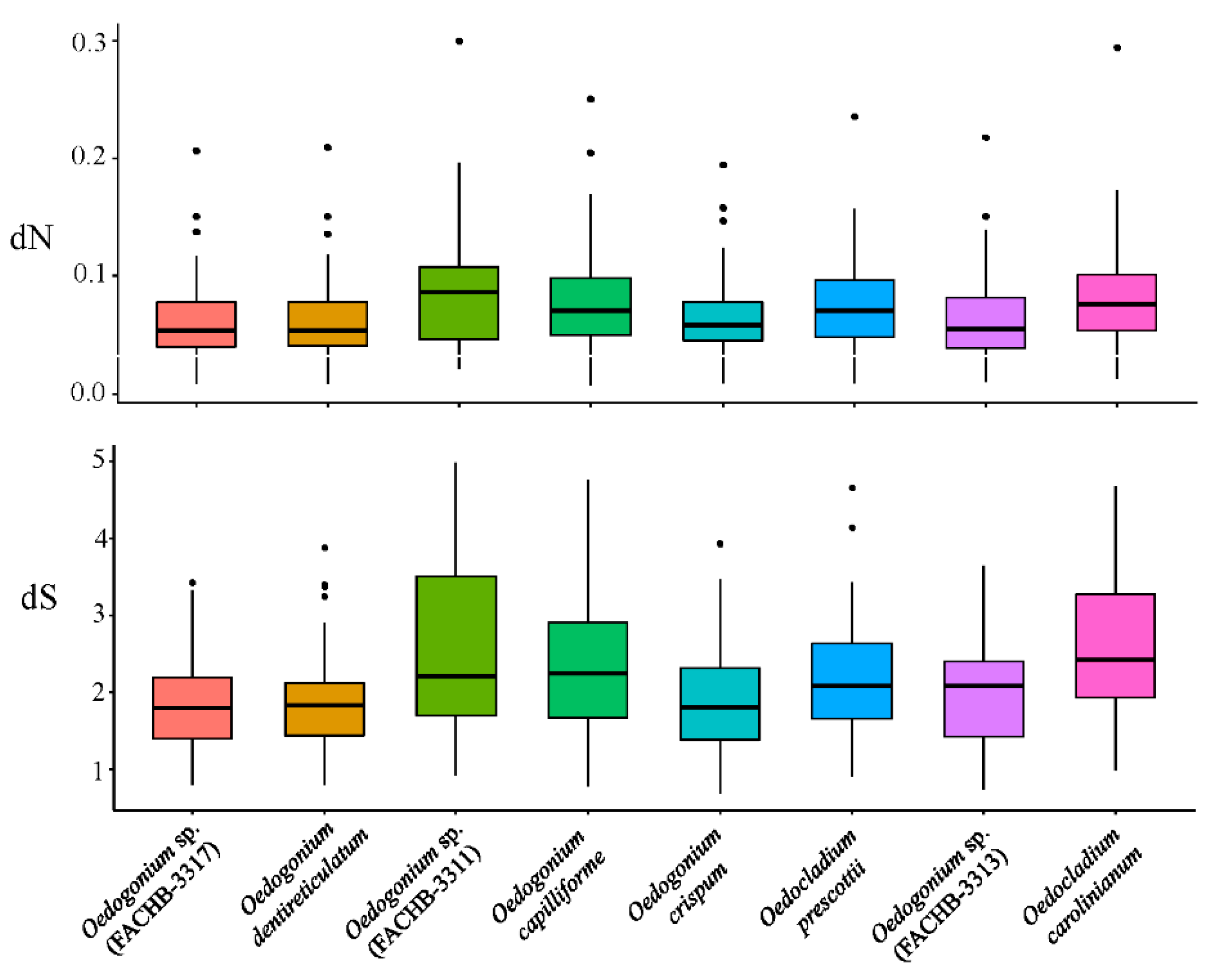 Diversity 14 00157 g002 Diversity 14 00157 g002