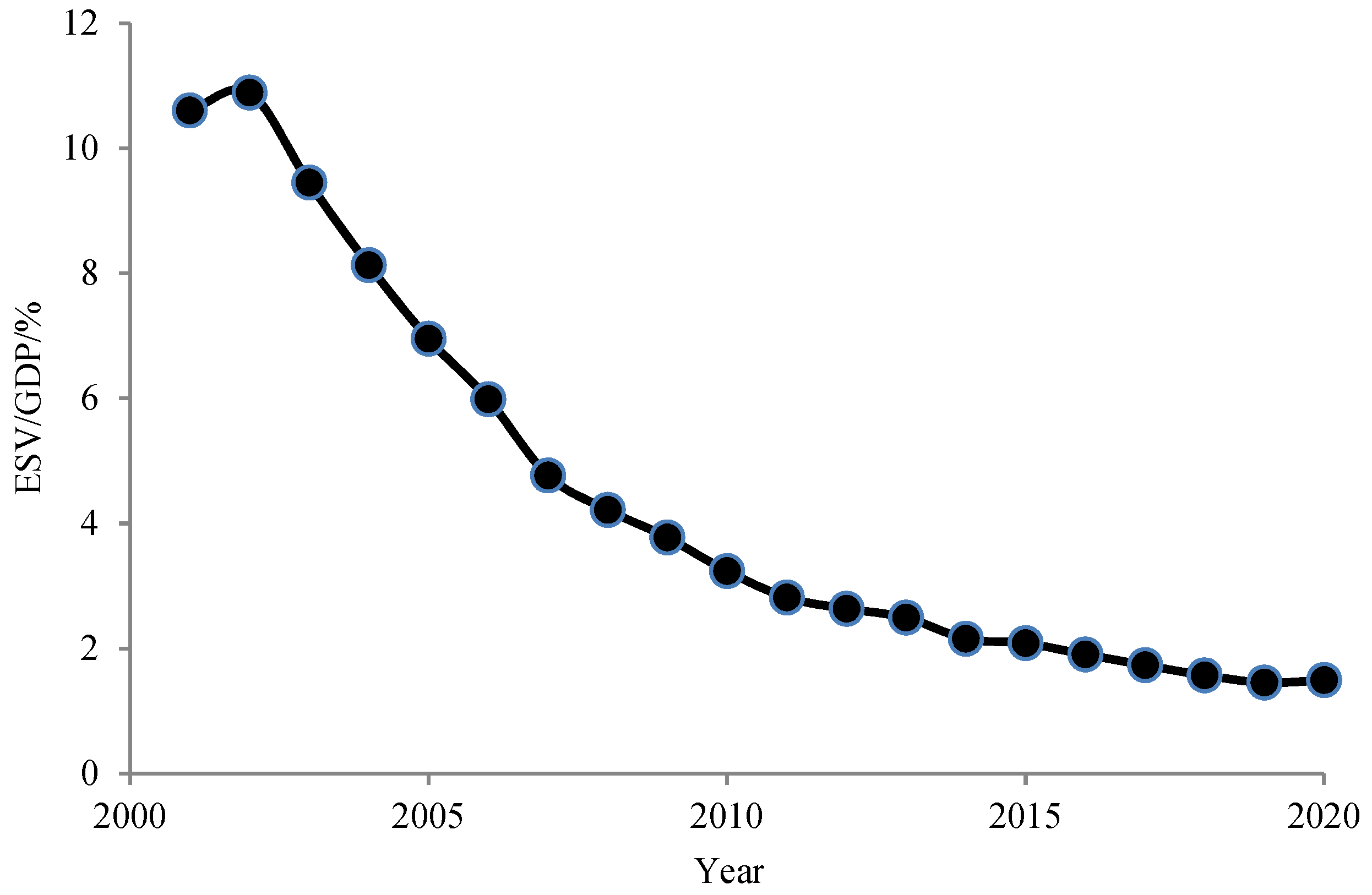 Diversity 14 00160 g003
