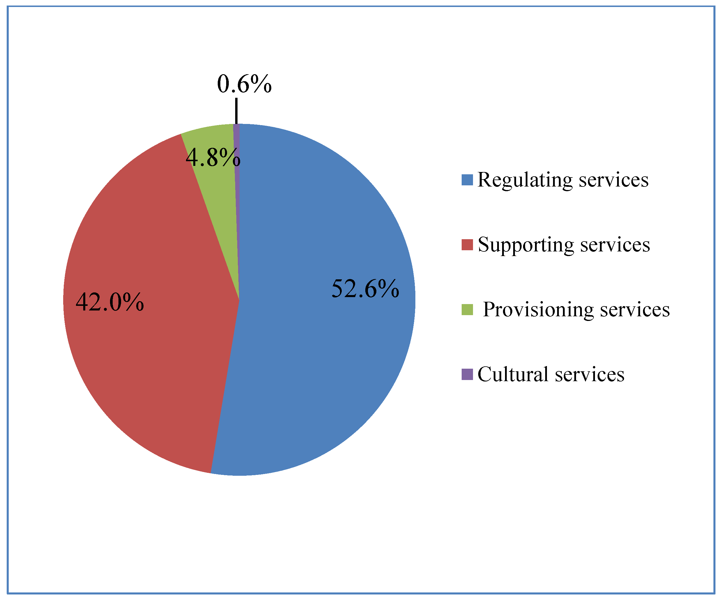 Diversity 14 00160 g004