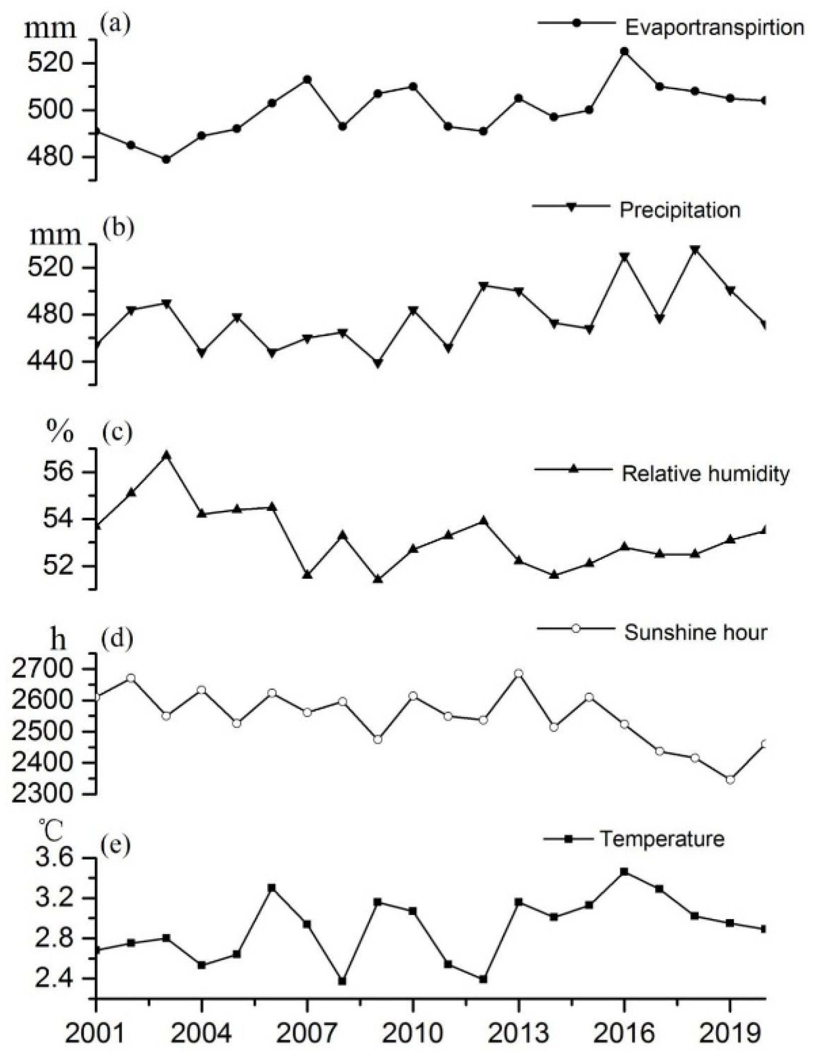 Diversity 14 00160 g008