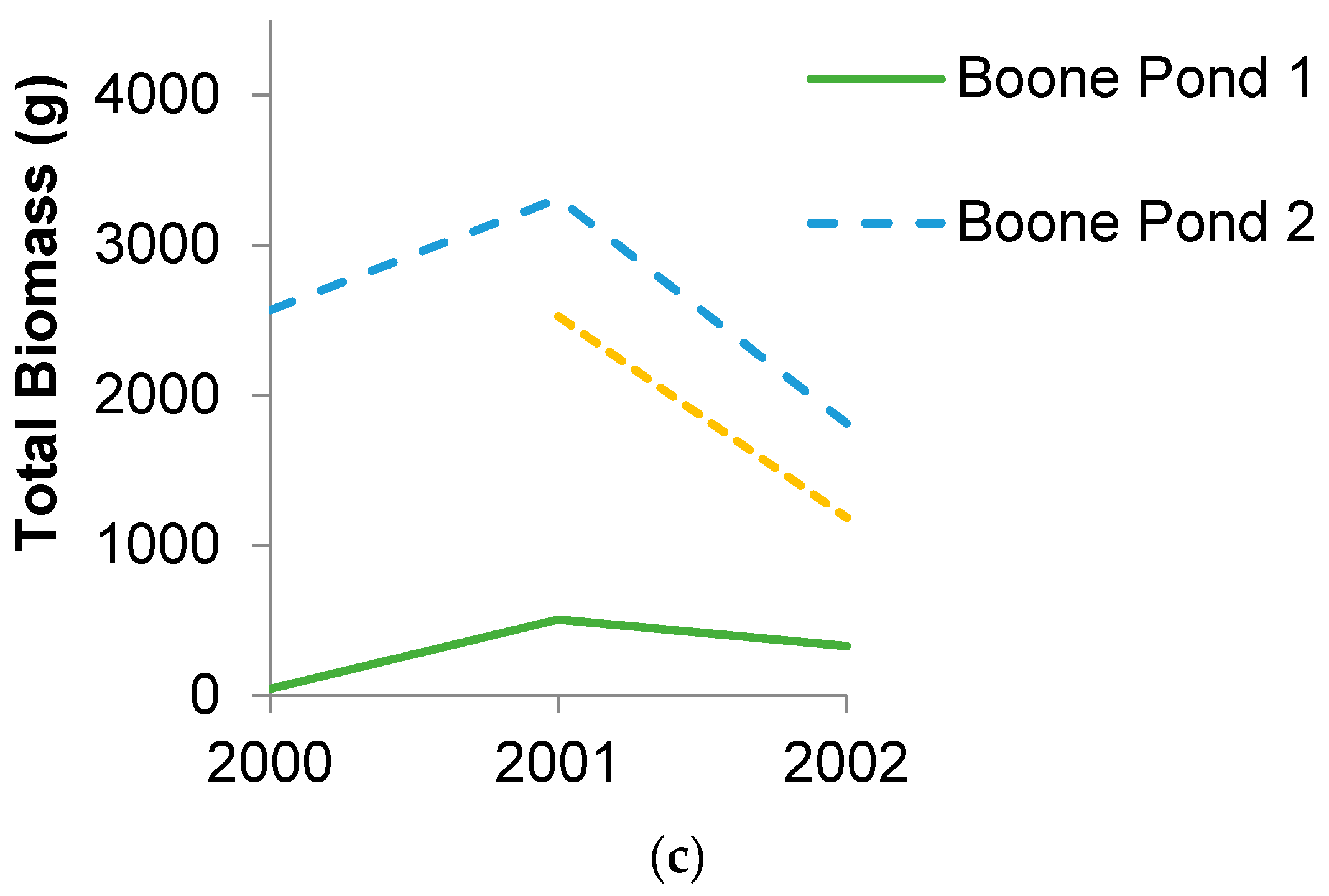 Diversity 14 00163 g001b 550