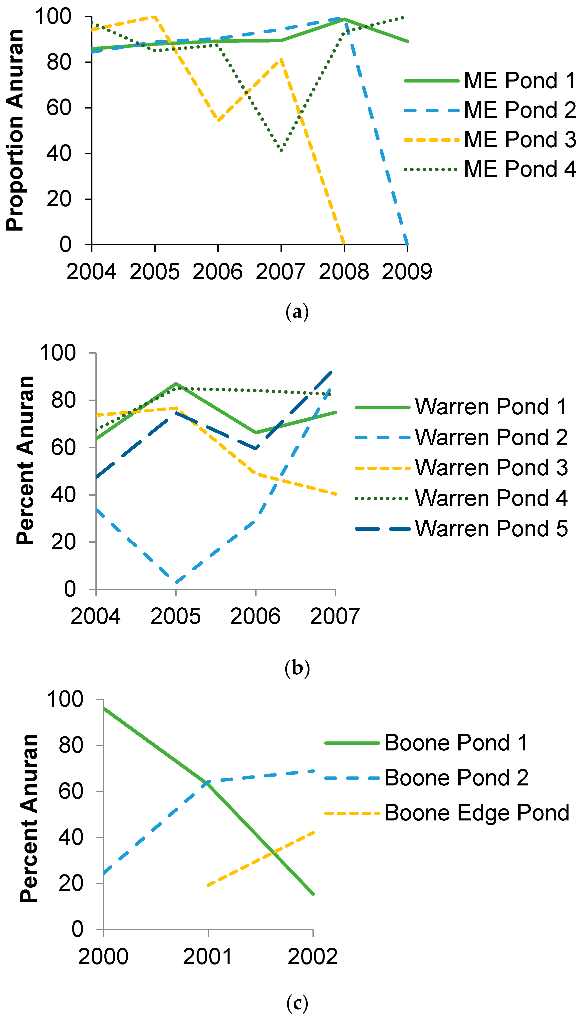Diversity 14 00163 g003 550