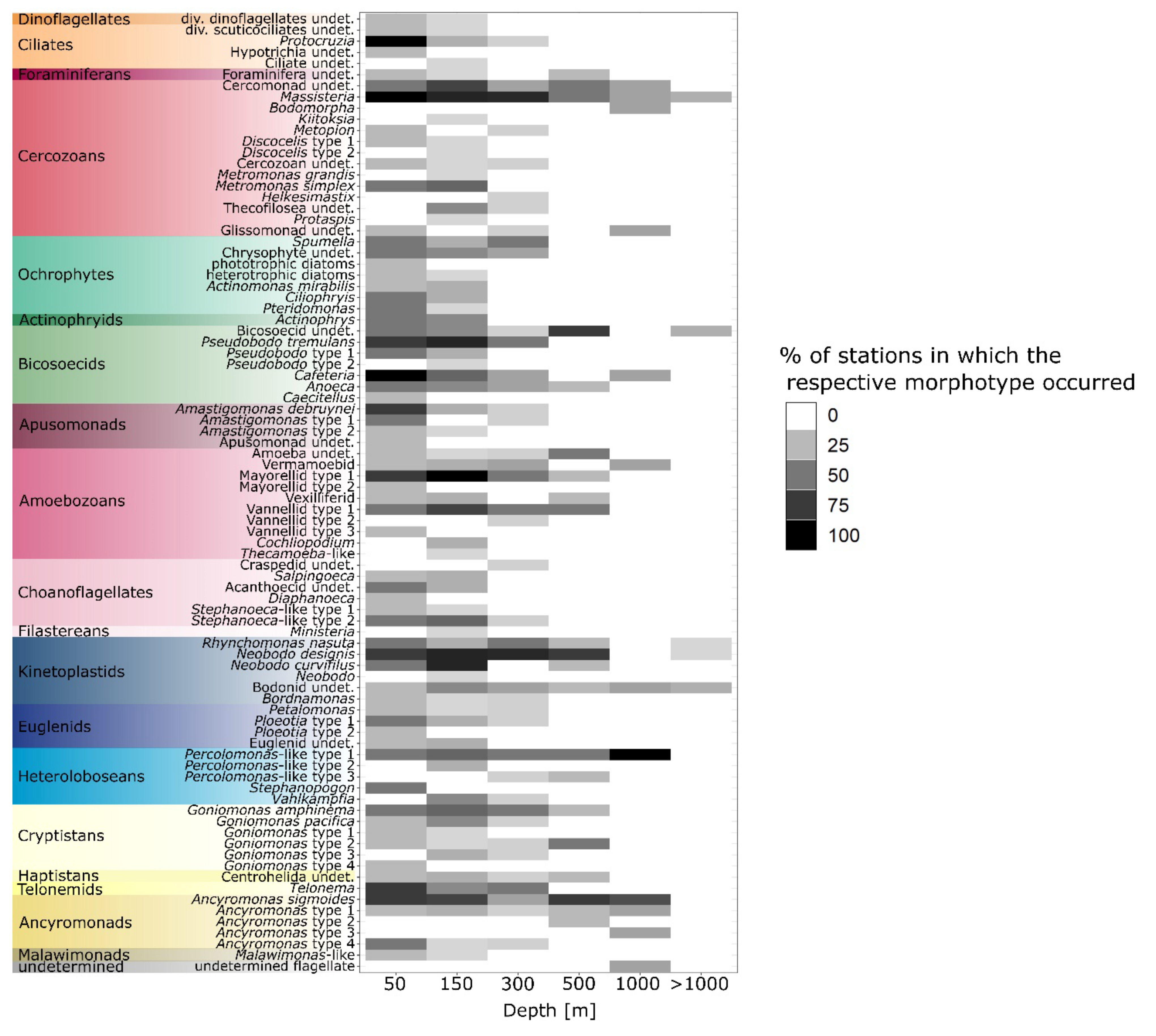 Diversity 14 00164 g005 Diversity 14 00164 g005