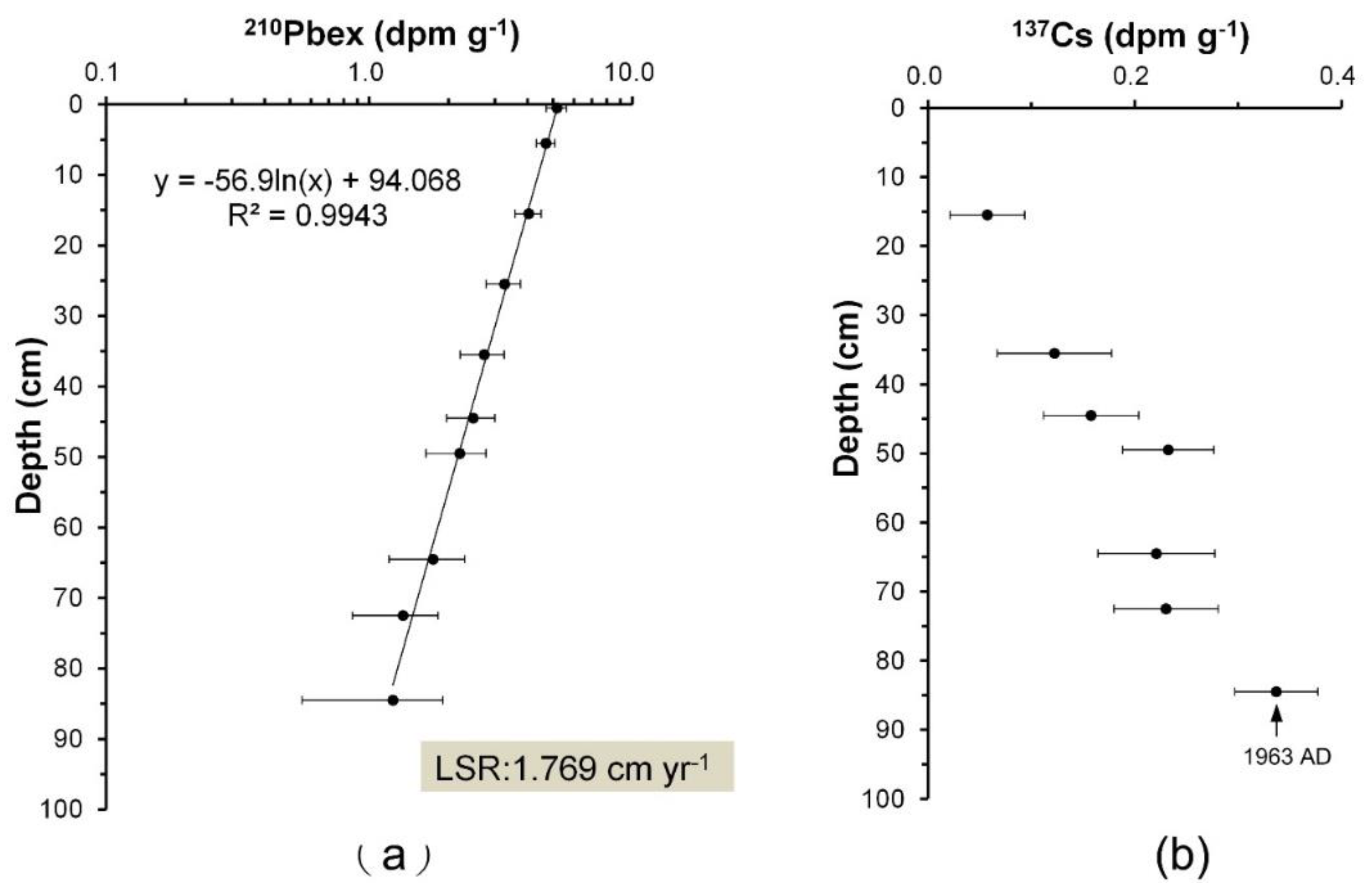 Diversity 14 00166 g002 Diversity 14 00166 g002