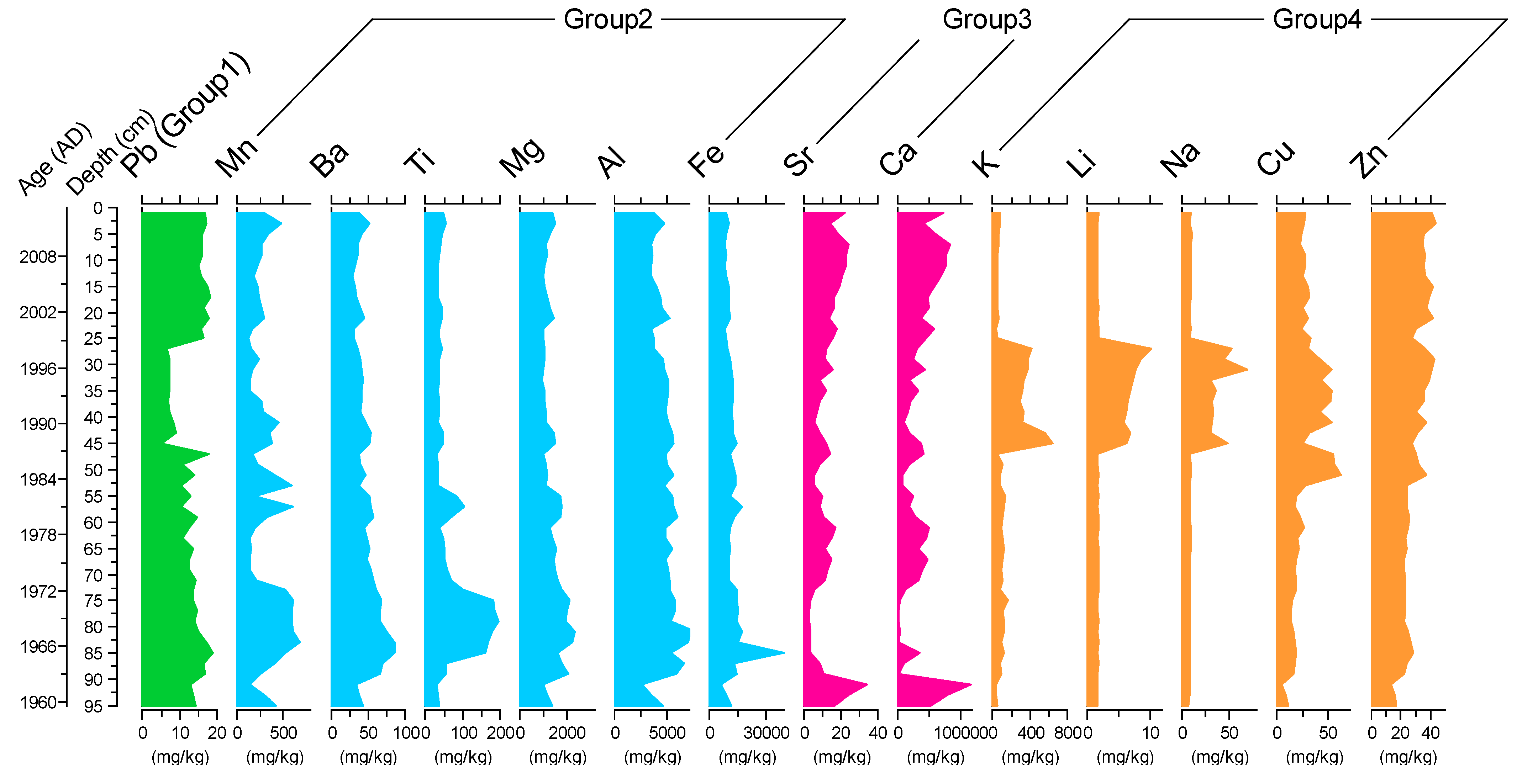 Diversity 14 00166 g003 Diversity 14 00166 g003