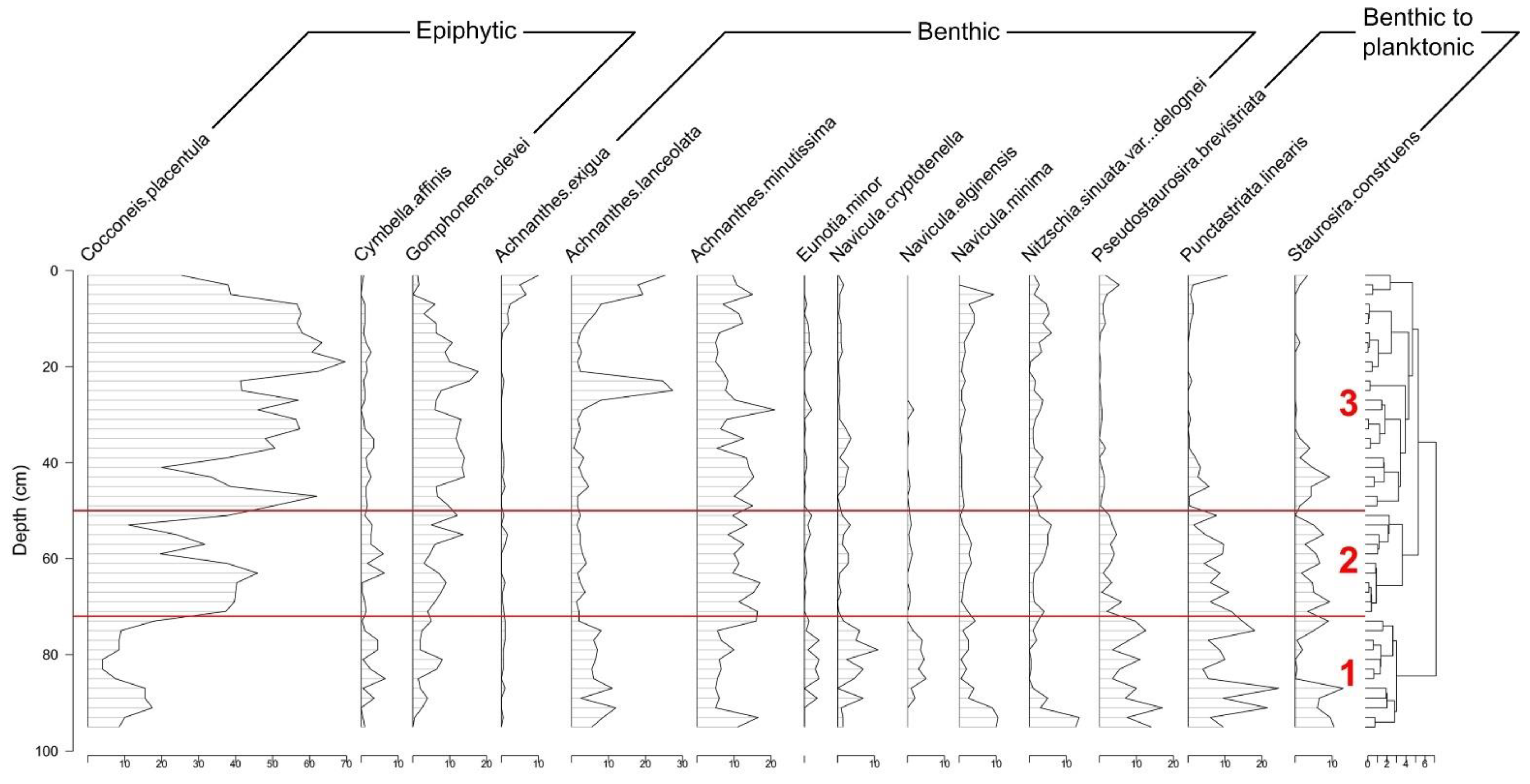 Diversity 14 00166 g004 Diversity 14 00166 g004