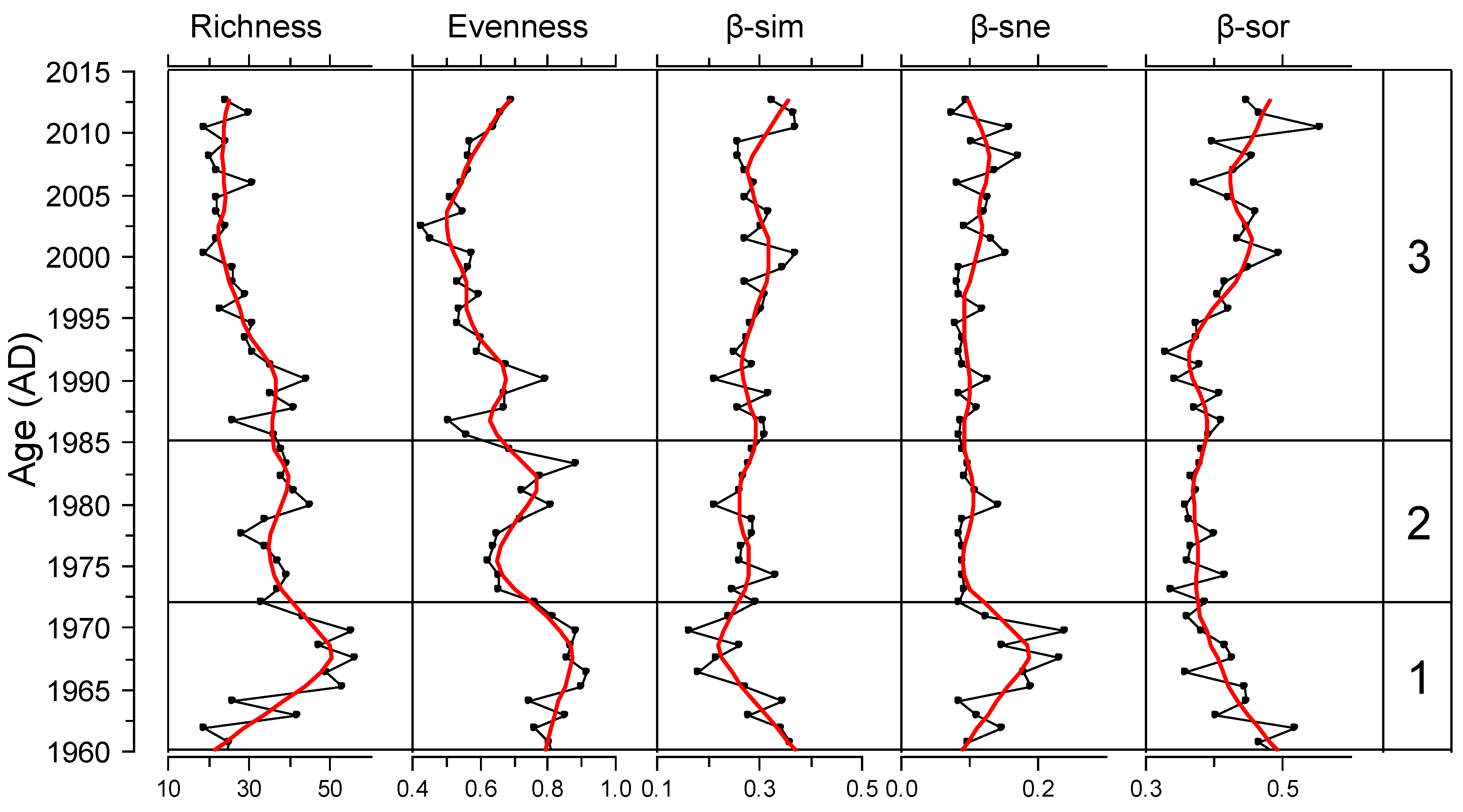 Diversity 14 00166 g005 Diversity 14 00166 g005
