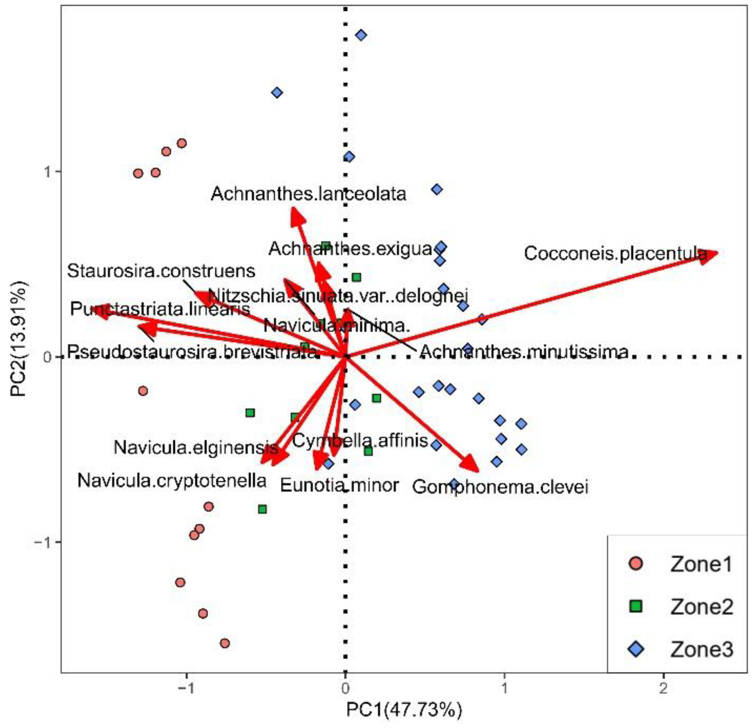 Diversity 14 00166 g006 Diversity 14 00166 g006