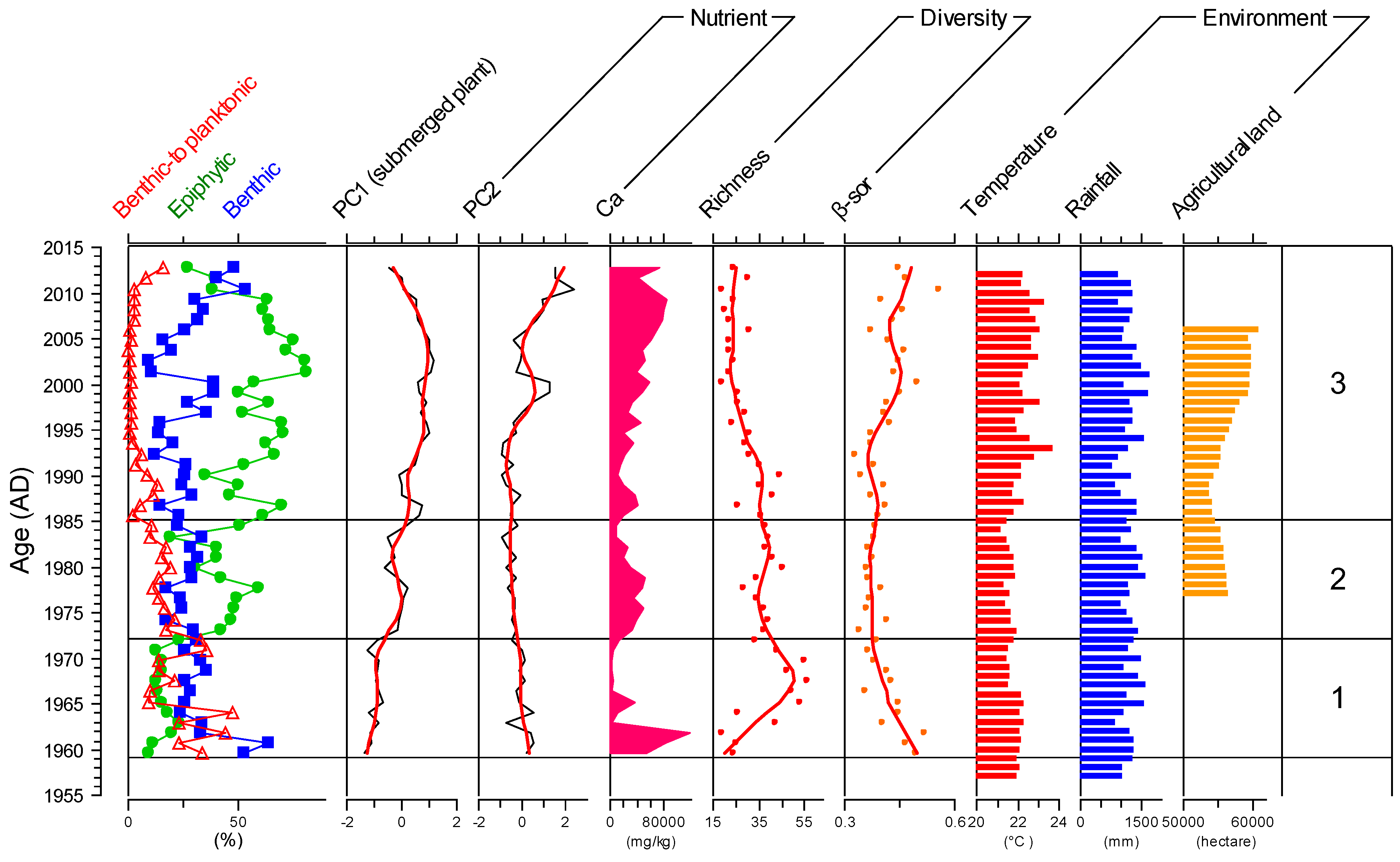 Diversity 14 00166 g007 Diversity 14 00166 g007