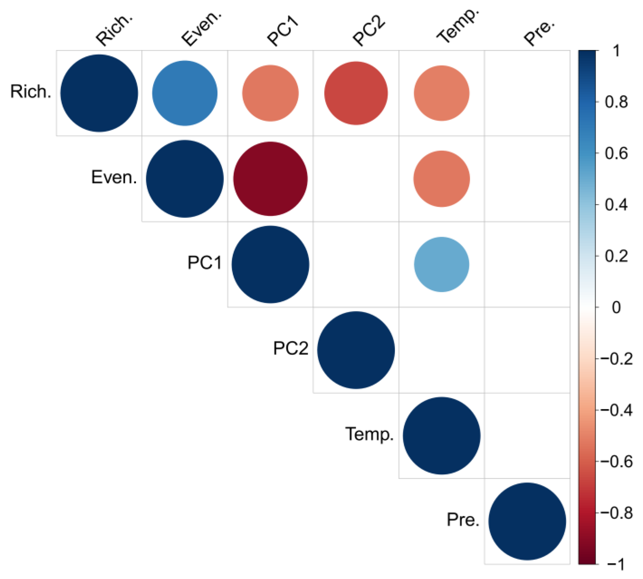 Diversity 14 00166 g008 Diversity 14 00166 g008
