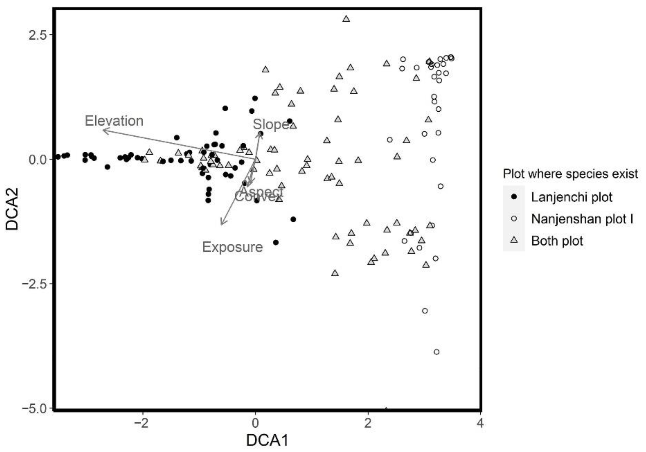 Diversity 14 00169 g002