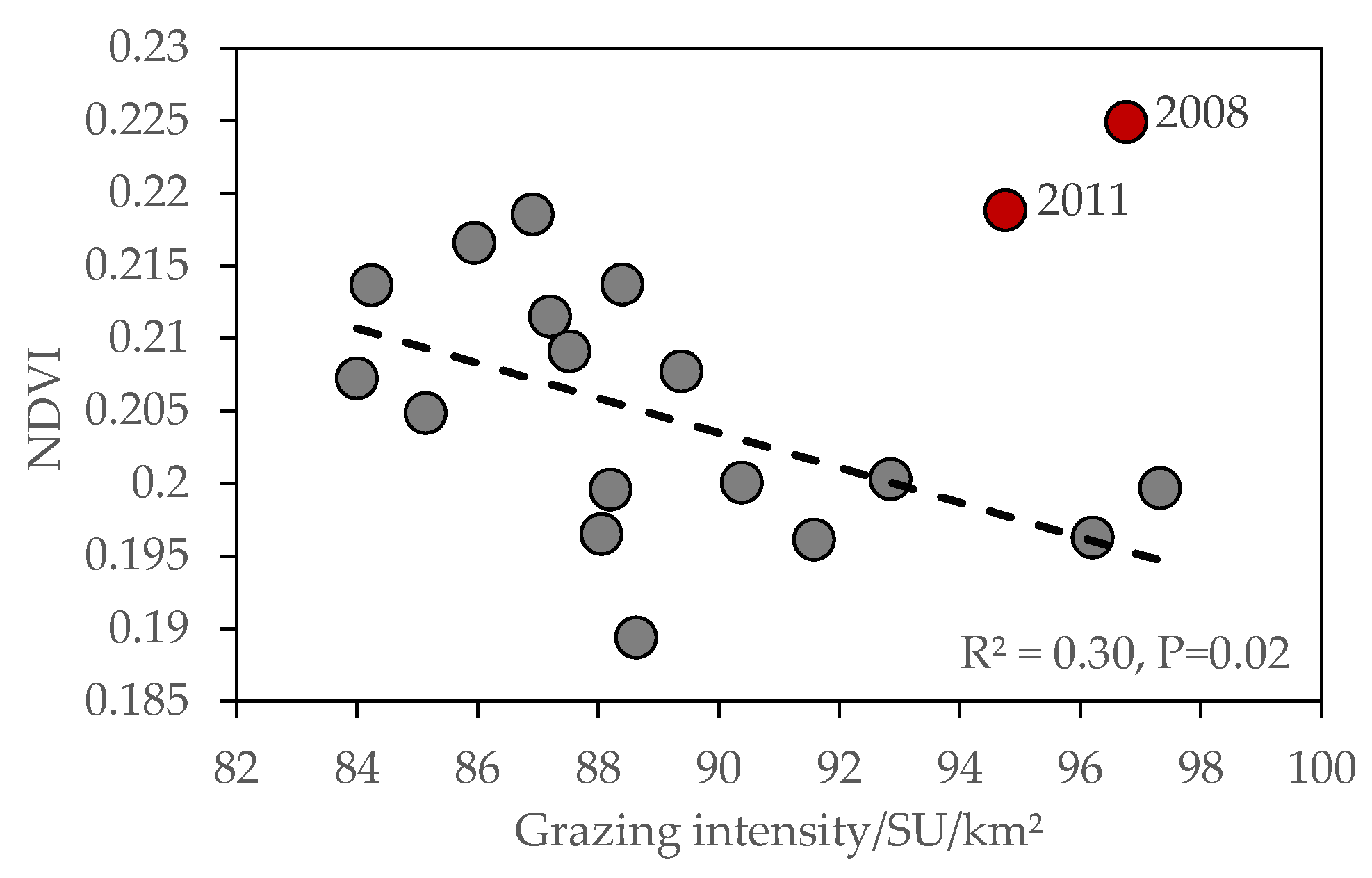 Diversity 14 00171 g009