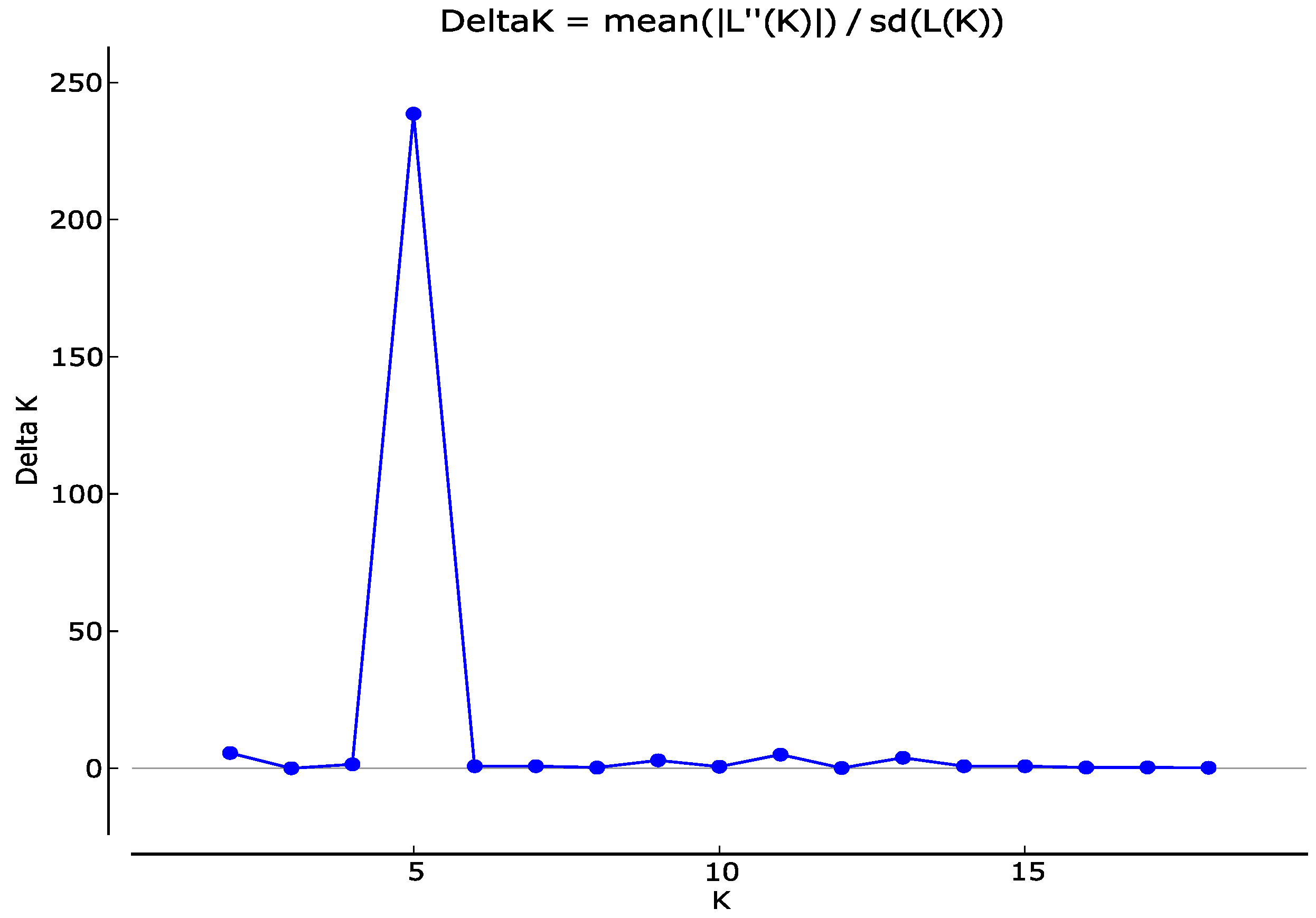 Diversity 14 00175 g002