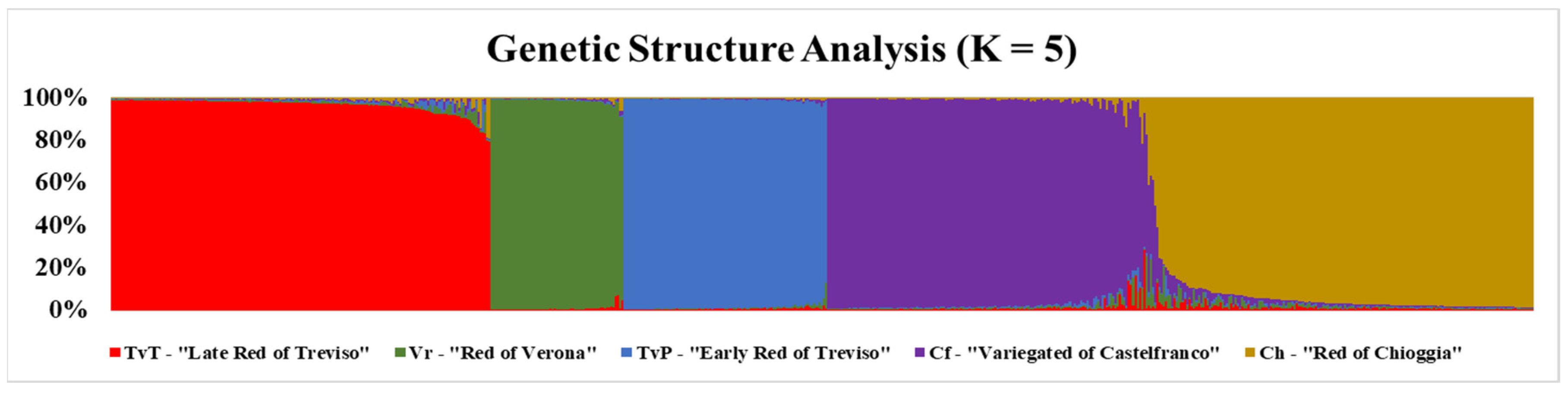 Diversity 14 00175 g003