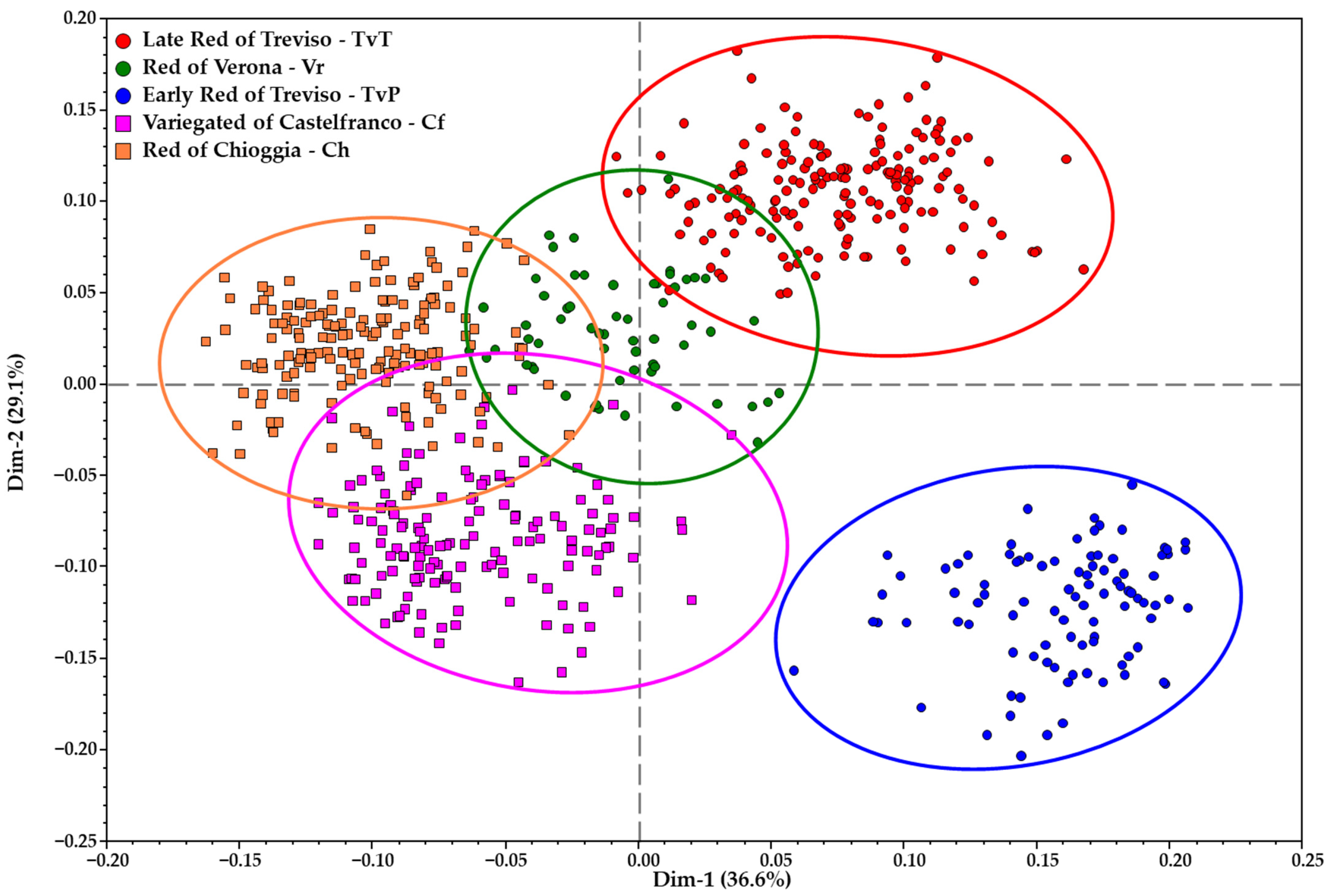 Diversity 14 00175 g004