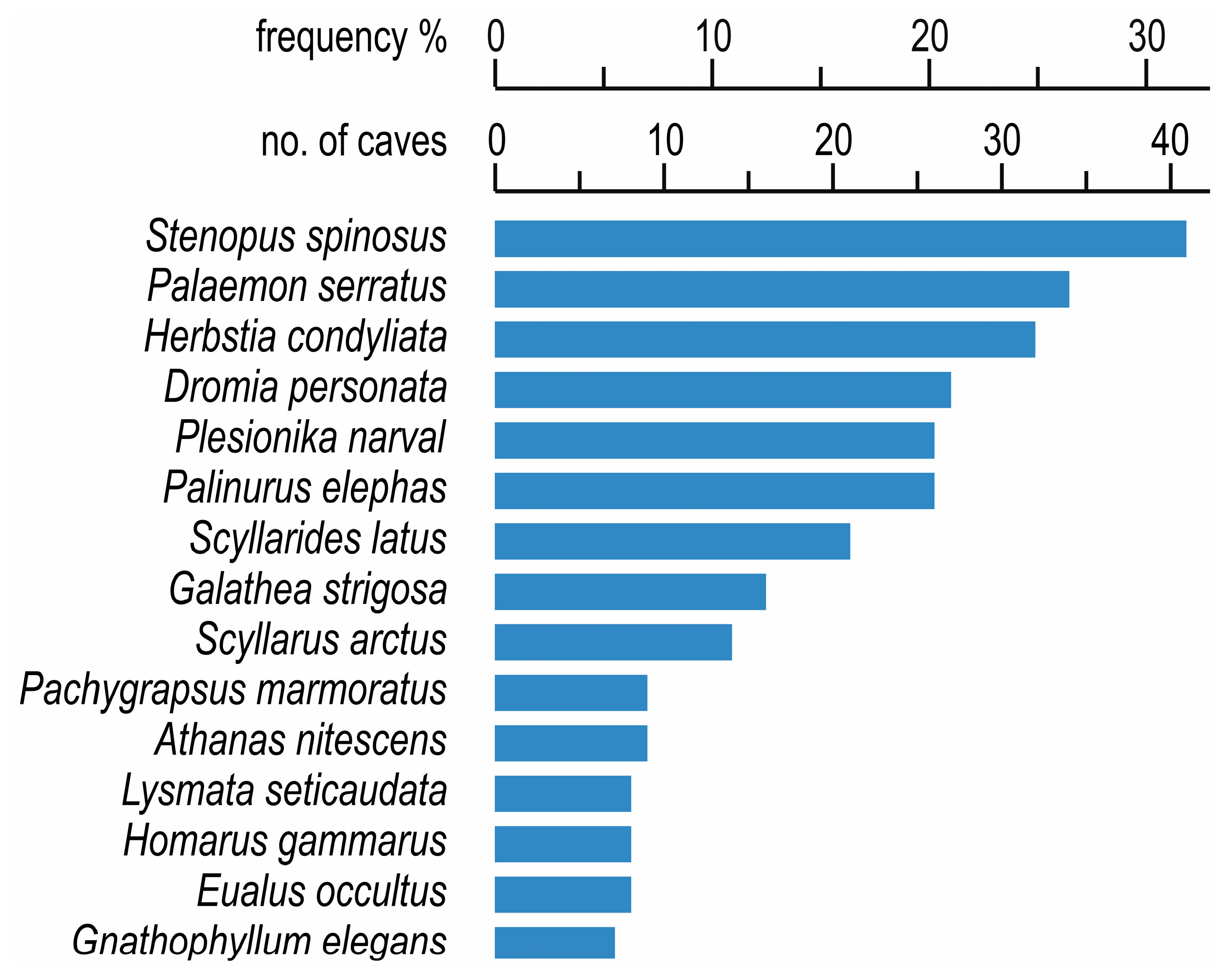 Diversity 14 00176 g002 Diversity 14 00176 g002