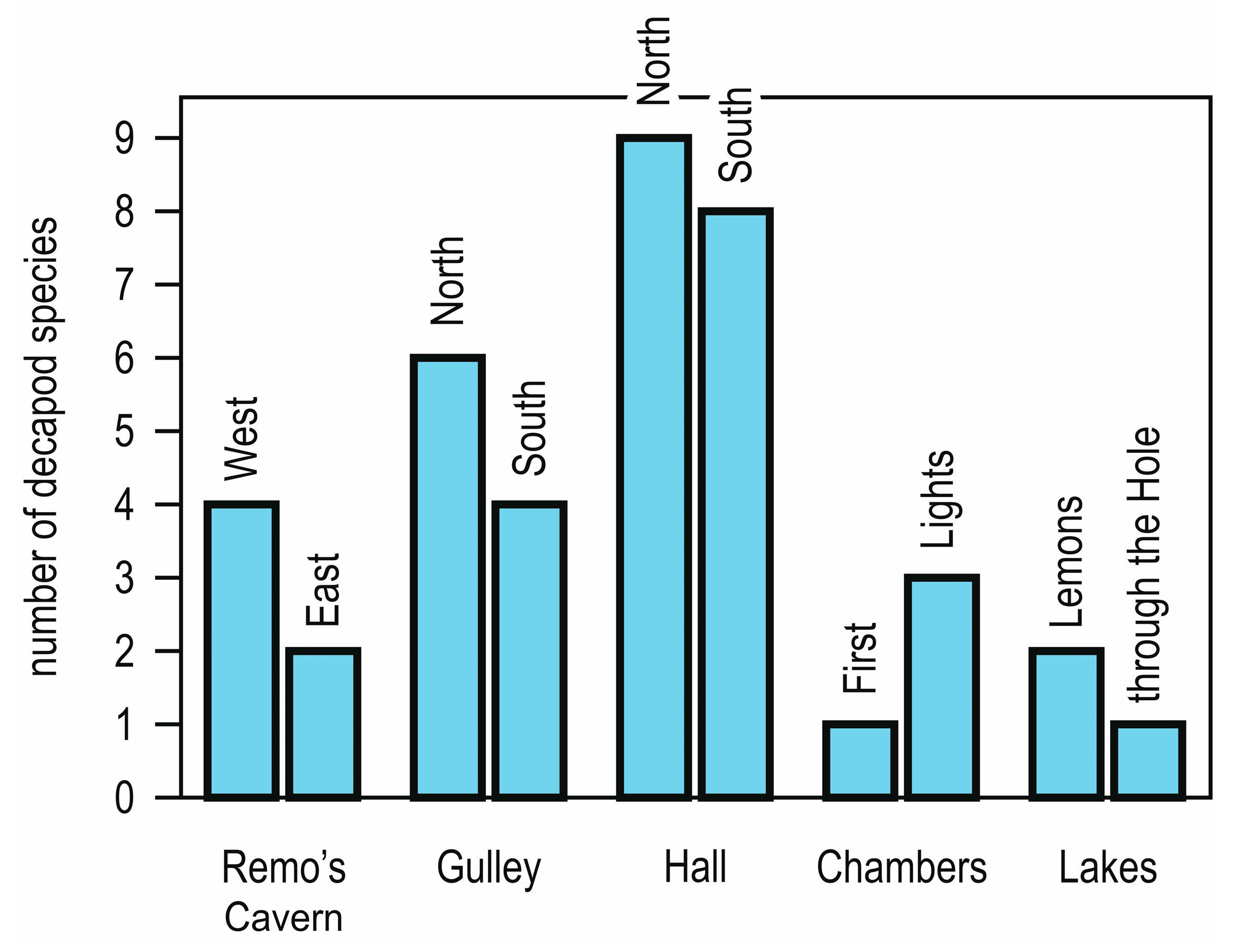 Diversity 14 00176 g009 Diversity 14 00176 g009
