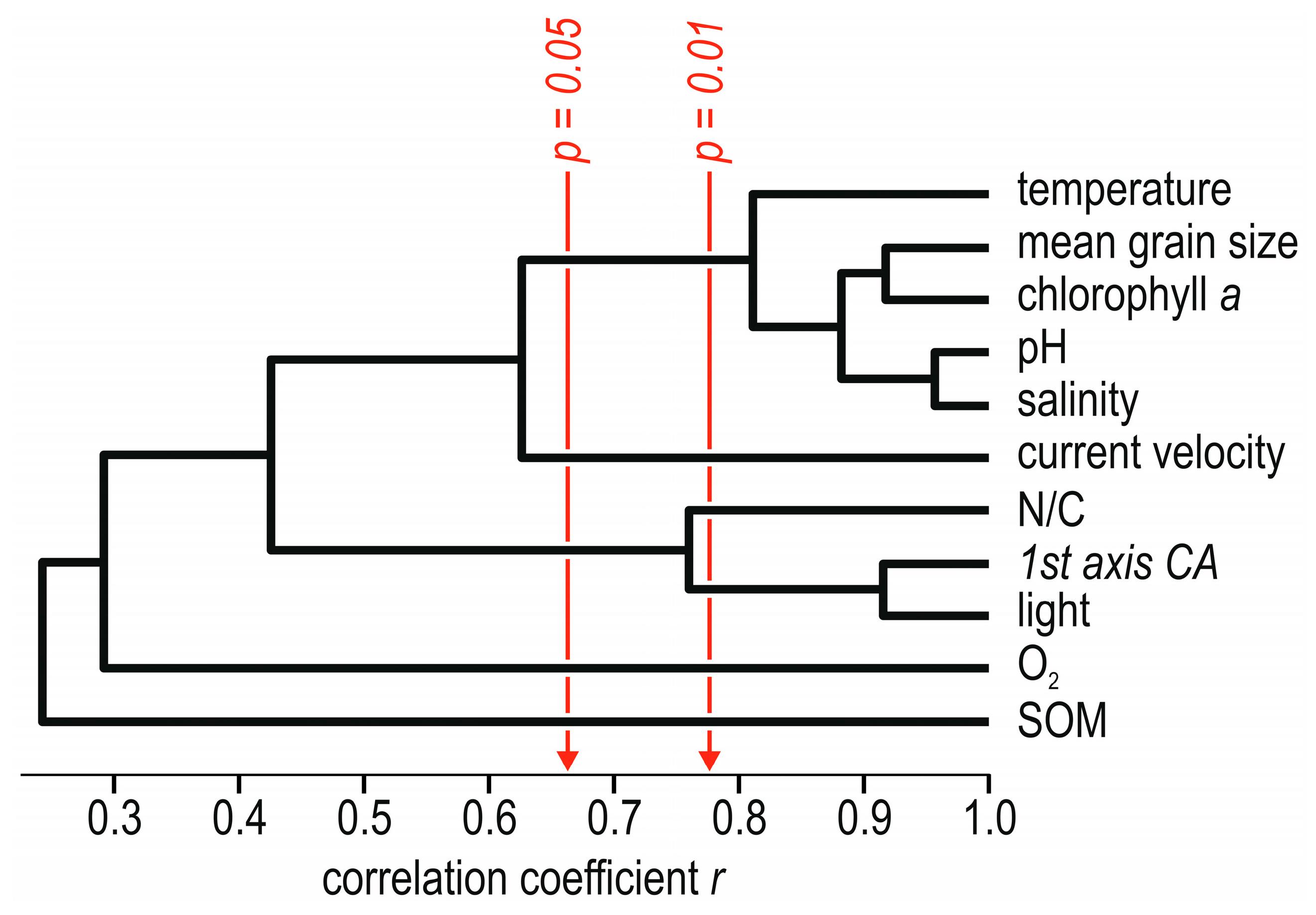 Diversity 14 00176 g011 Diversity 14 00176 g011