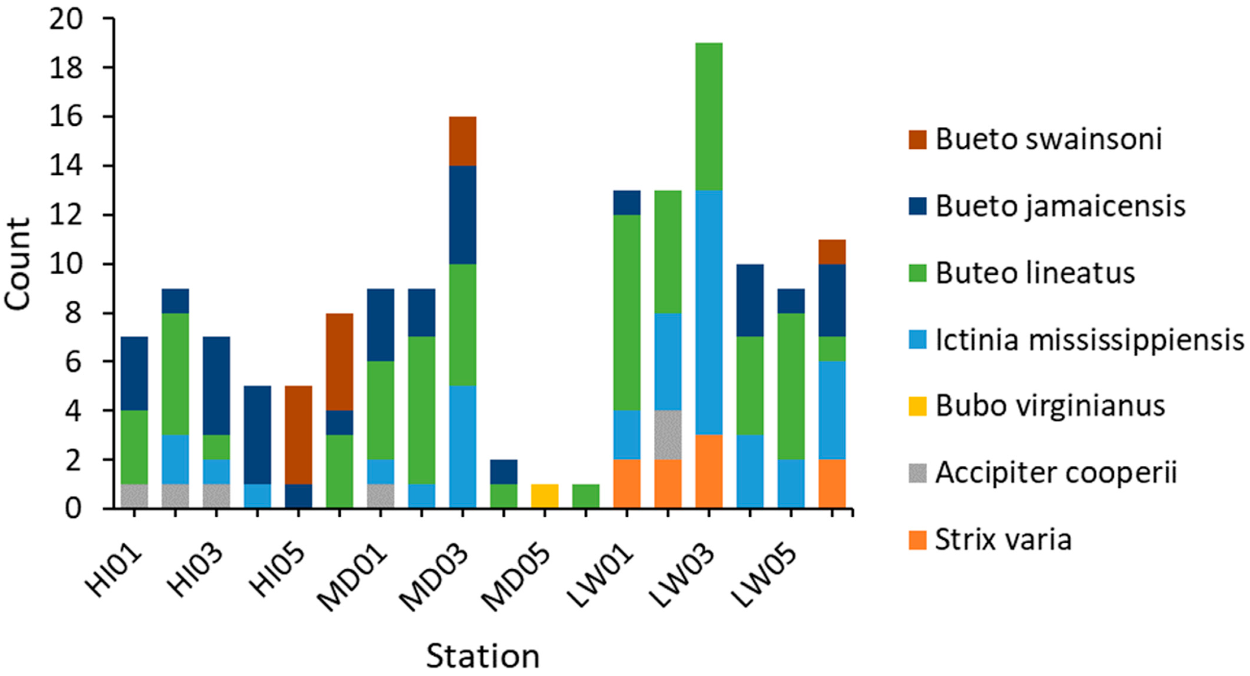 Diversity 14 00177 g003 550