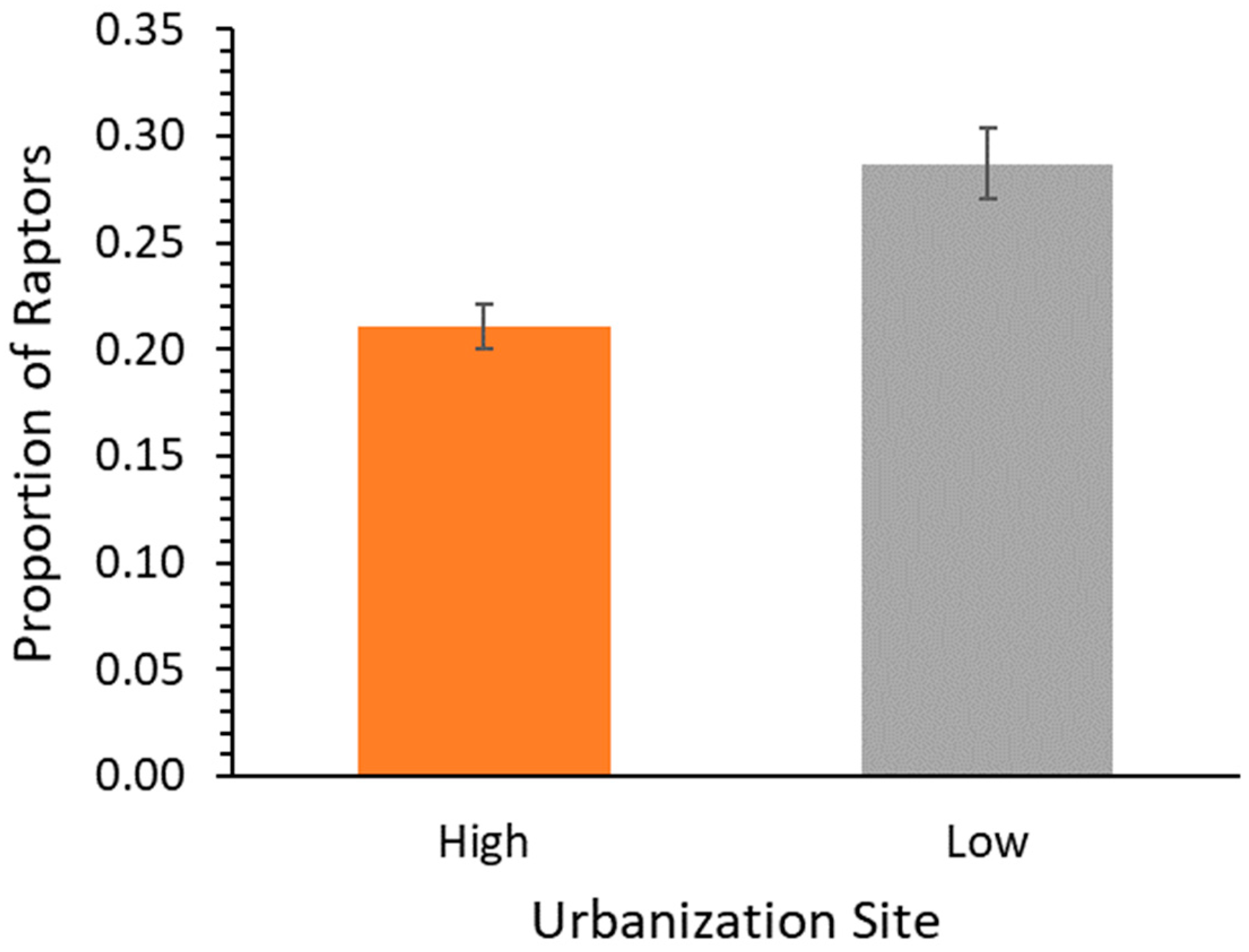 Diversity 14 00177 g004 550