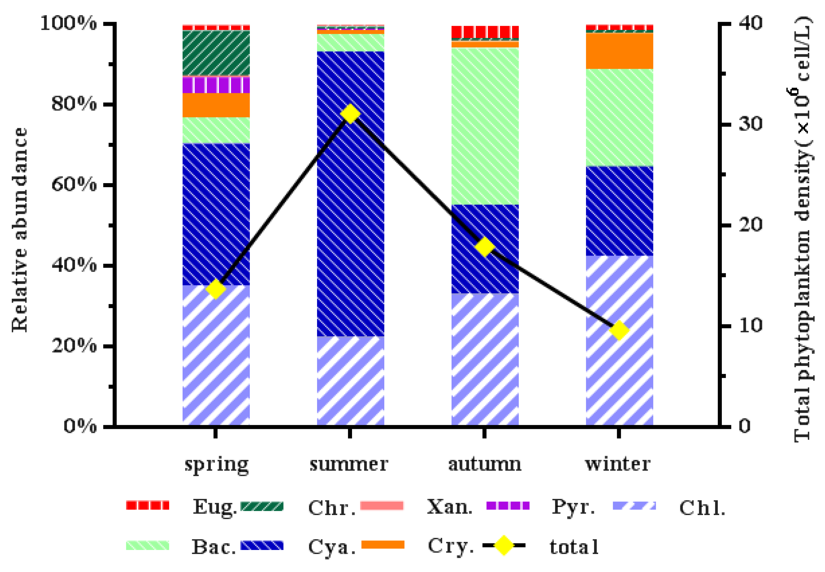 Diversity 14 00178 g003