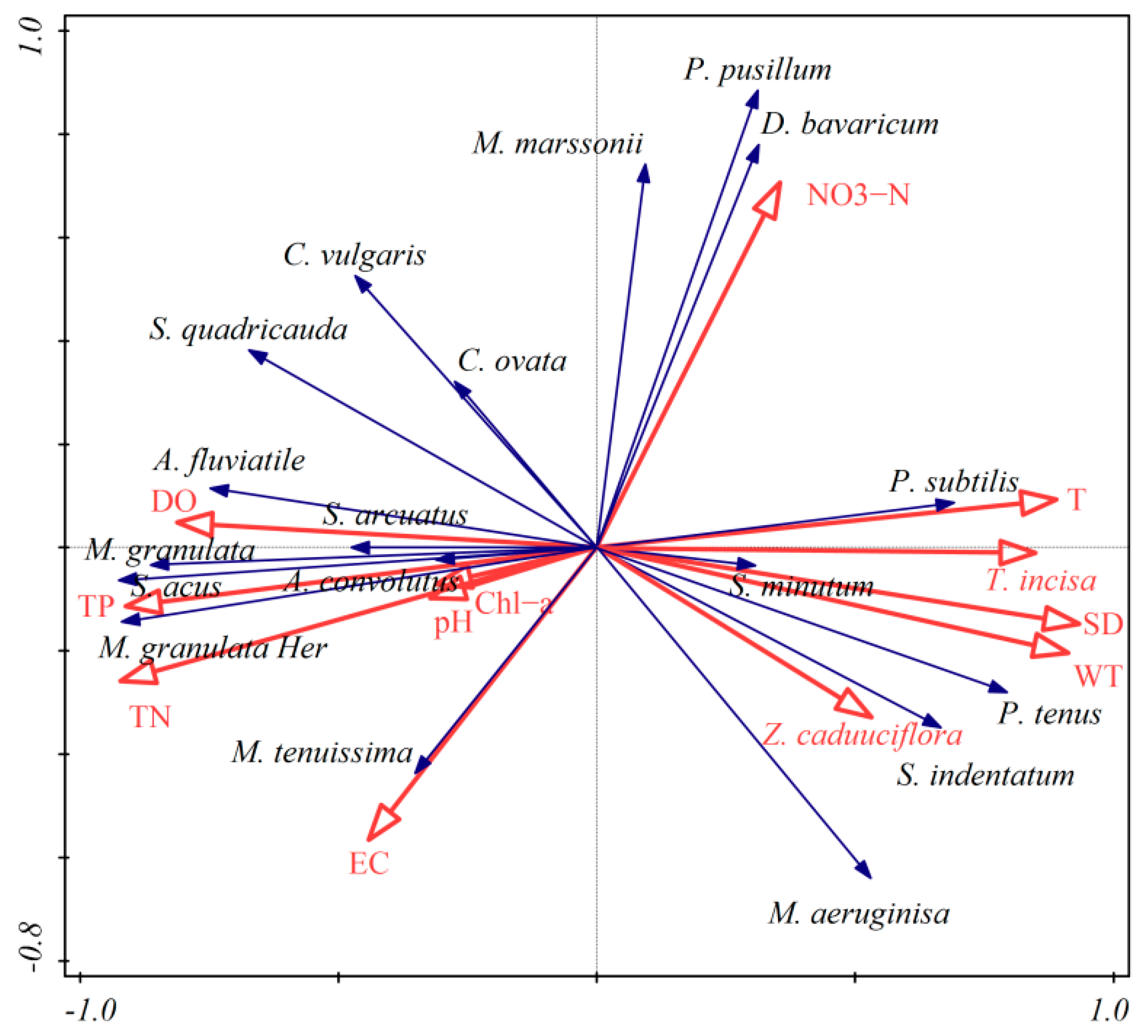 Diversity 14 00178 g005